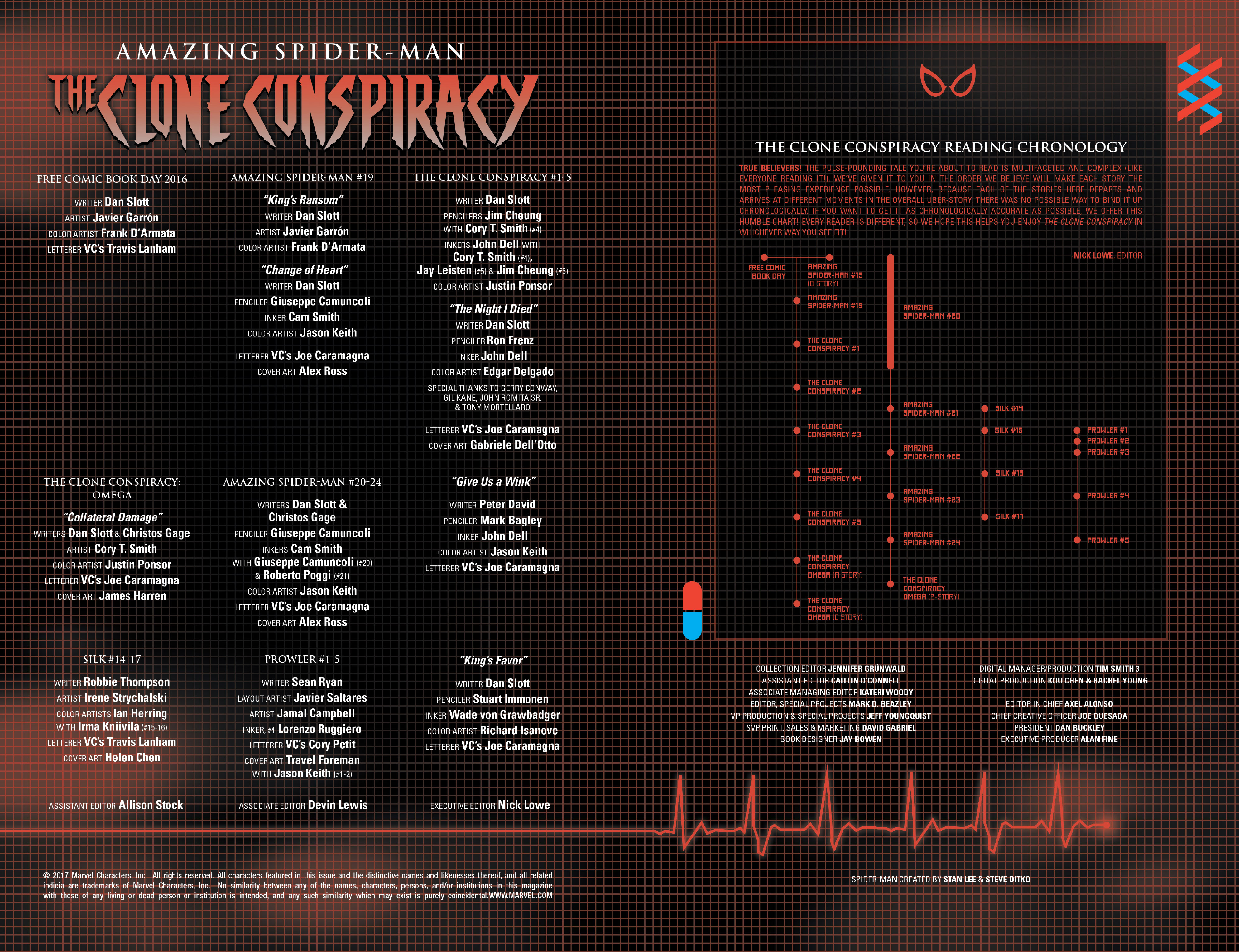 Amazing Spider-Man: The Clone Conspiracy (TPB) issue 1 - Page 3