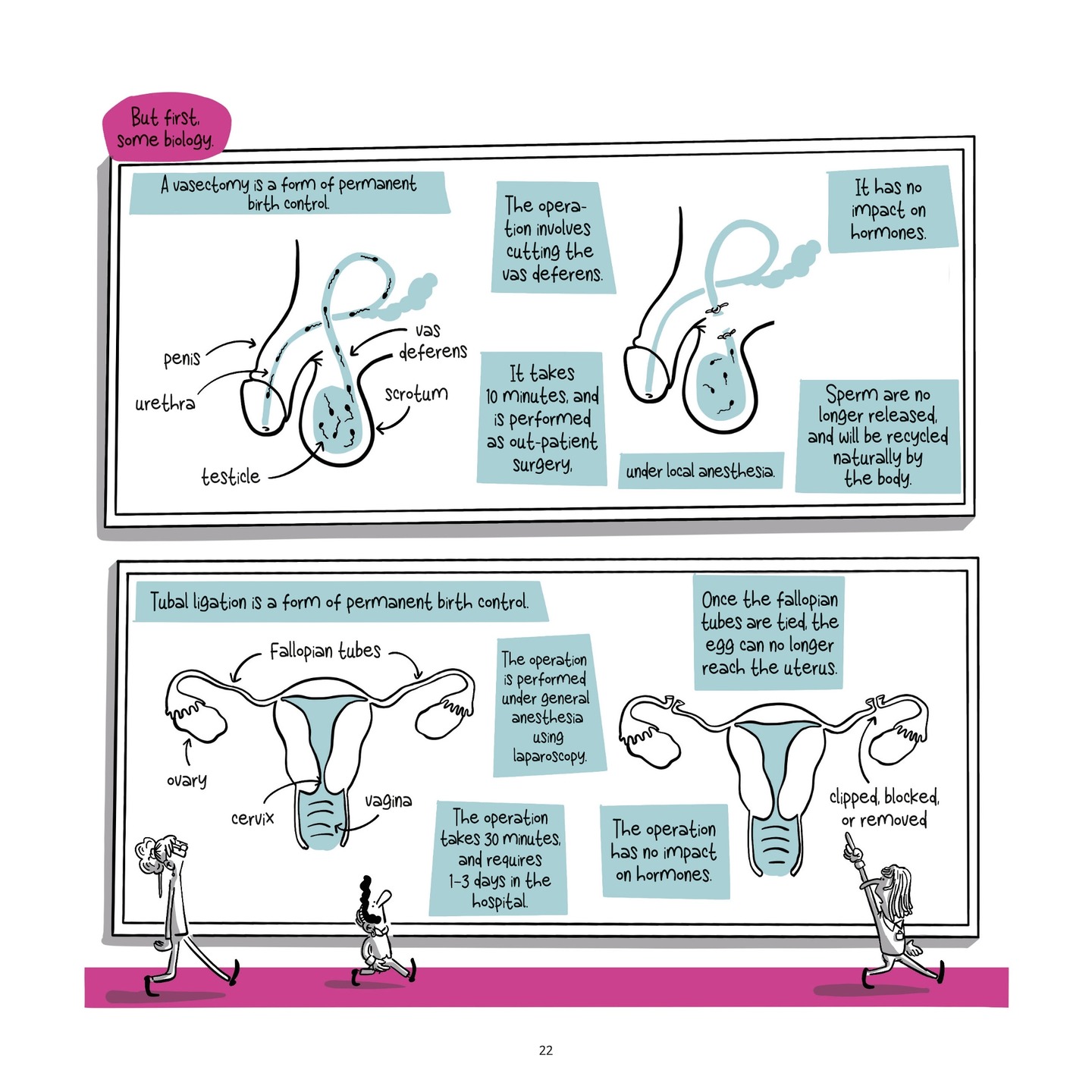 Balls Up: A Contraceptive Journey (2022) issue 1 - Page 22