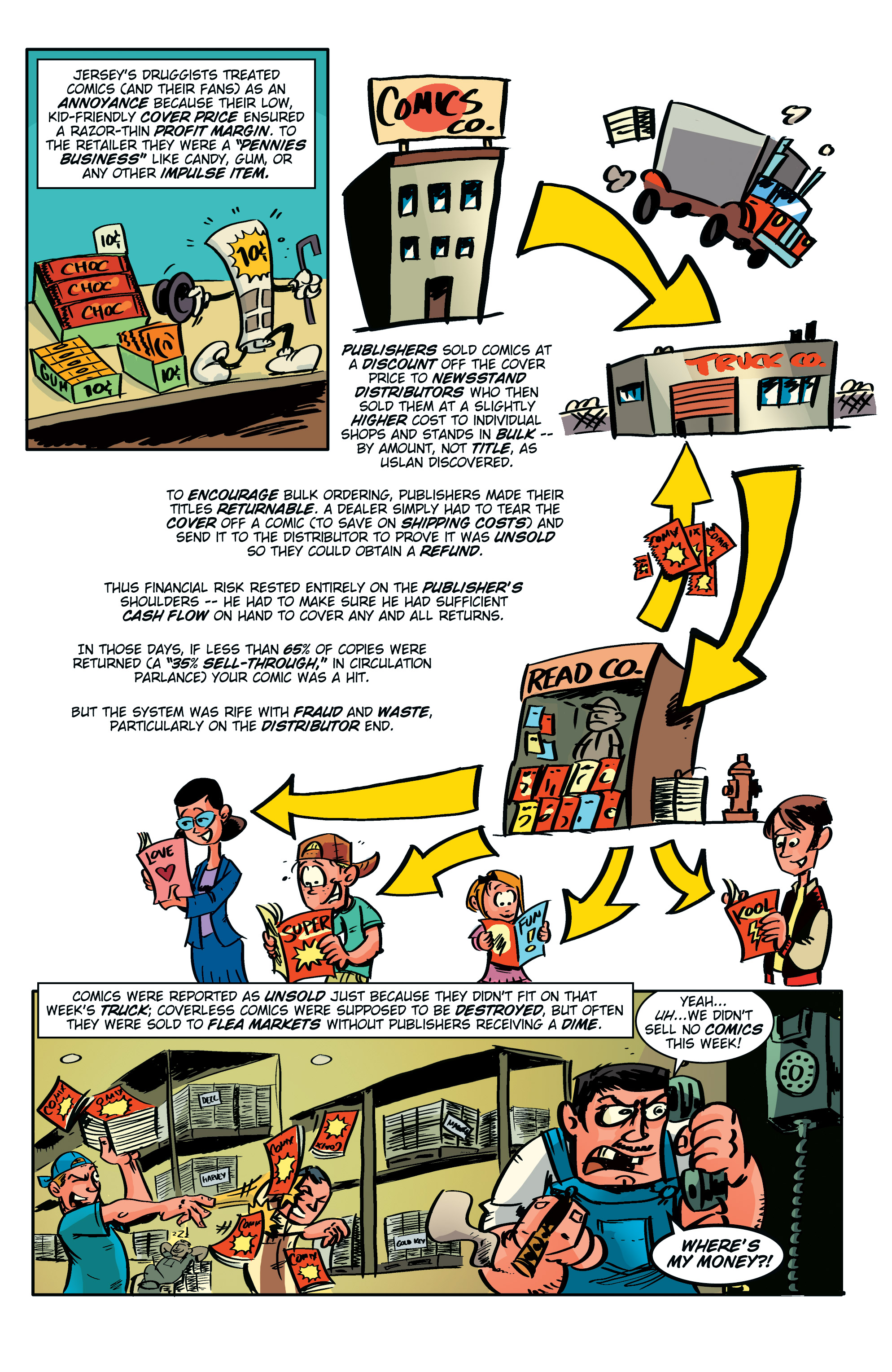 Comic Book History of Comics: Comics For All (2017) issue 4 - Page 4