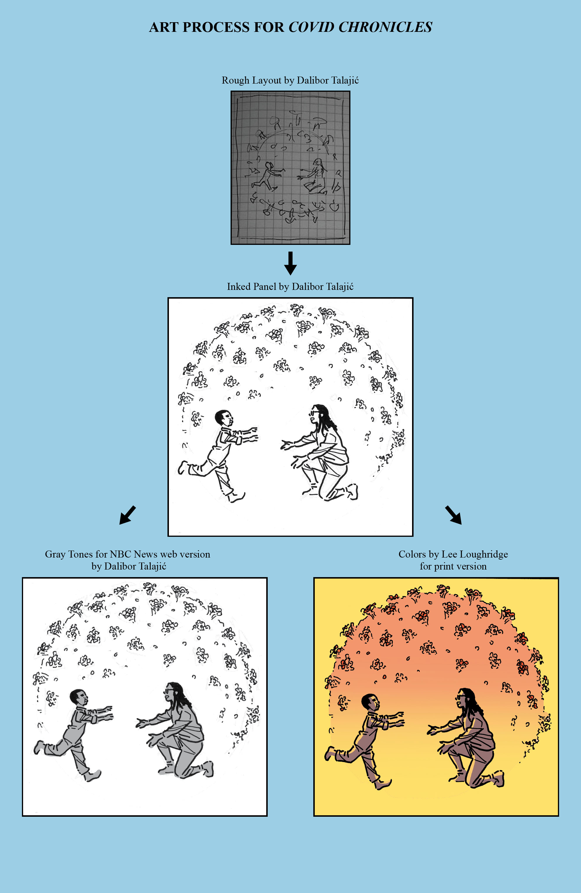 COVID Chronicles (2020) issue 1 - Page 143