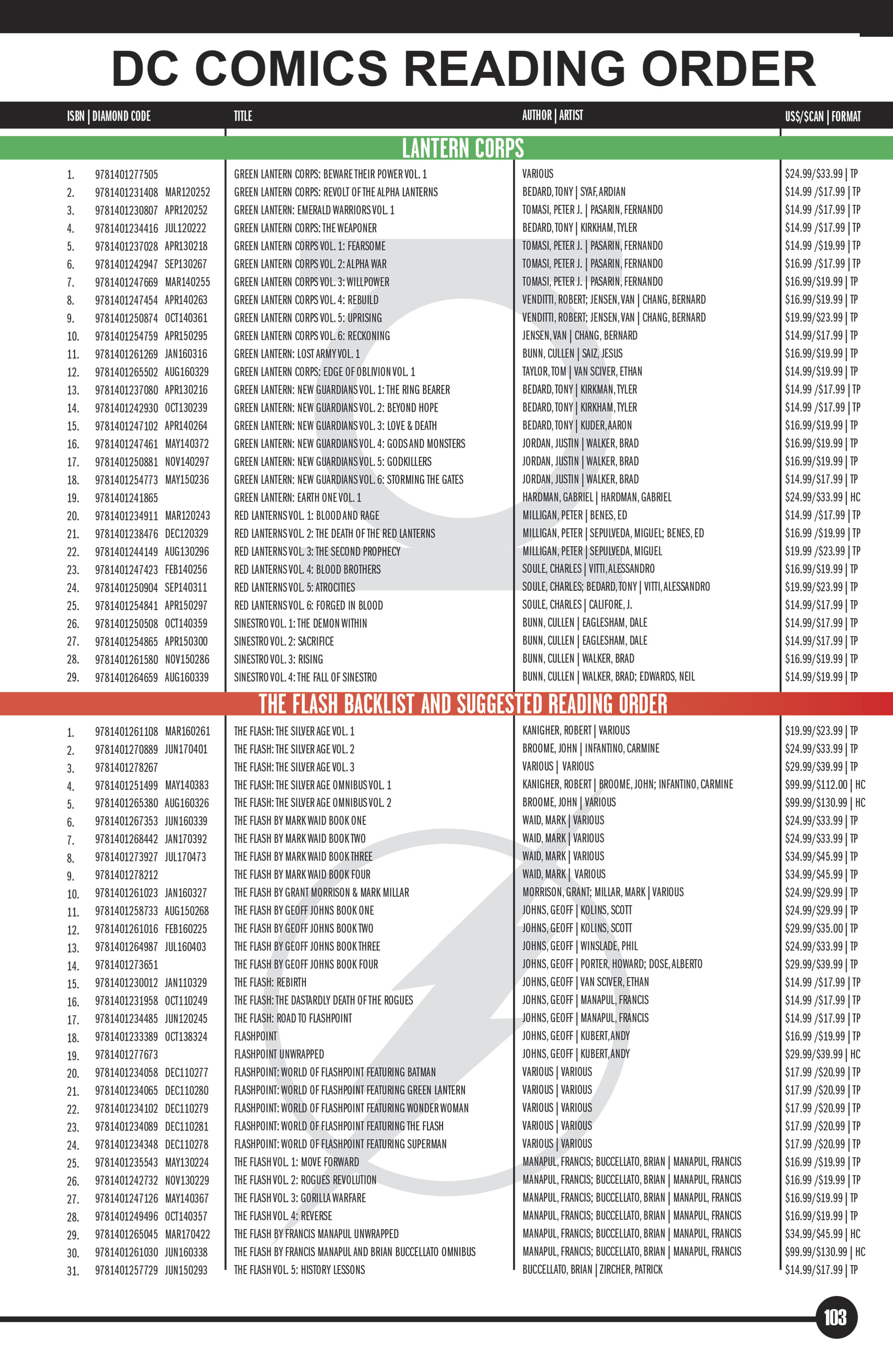 DC Essentials Graphic Novels 2018 (2017) issue 1 - Page 103