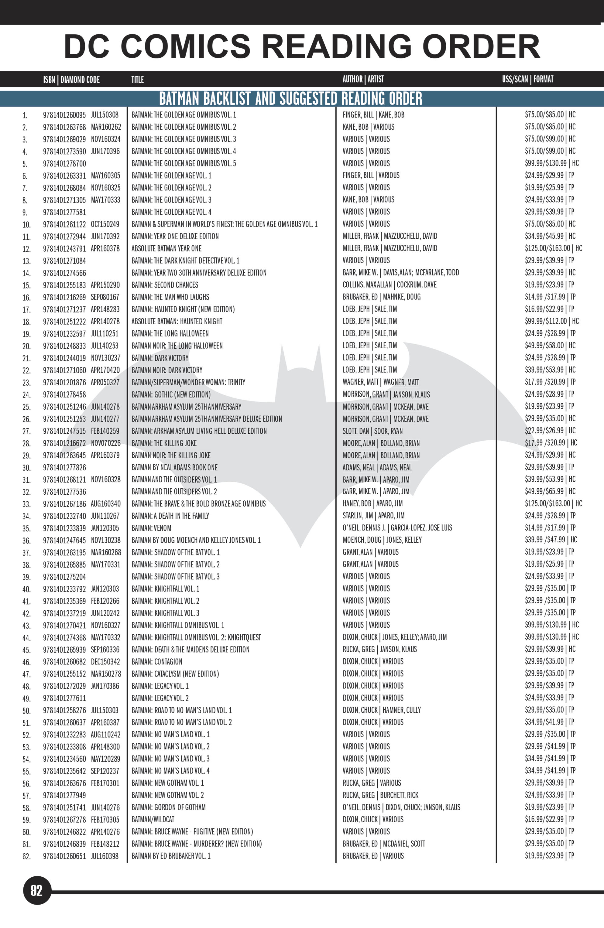 DC Essentials Graphic Novels 2018 (2017) issue 1 - Page 92