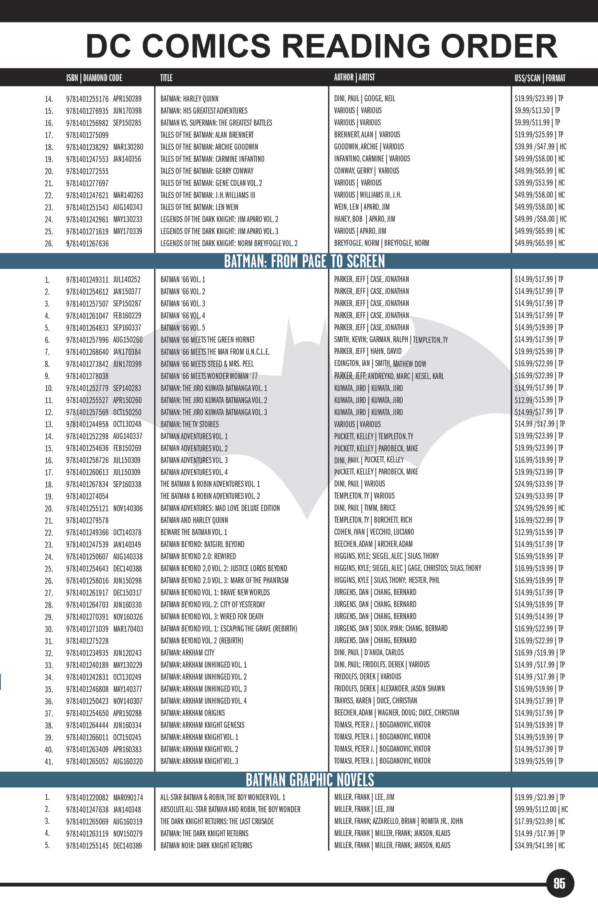 DC Essentials Graphic Novels 2018 (2017) issue 1 - Page 95