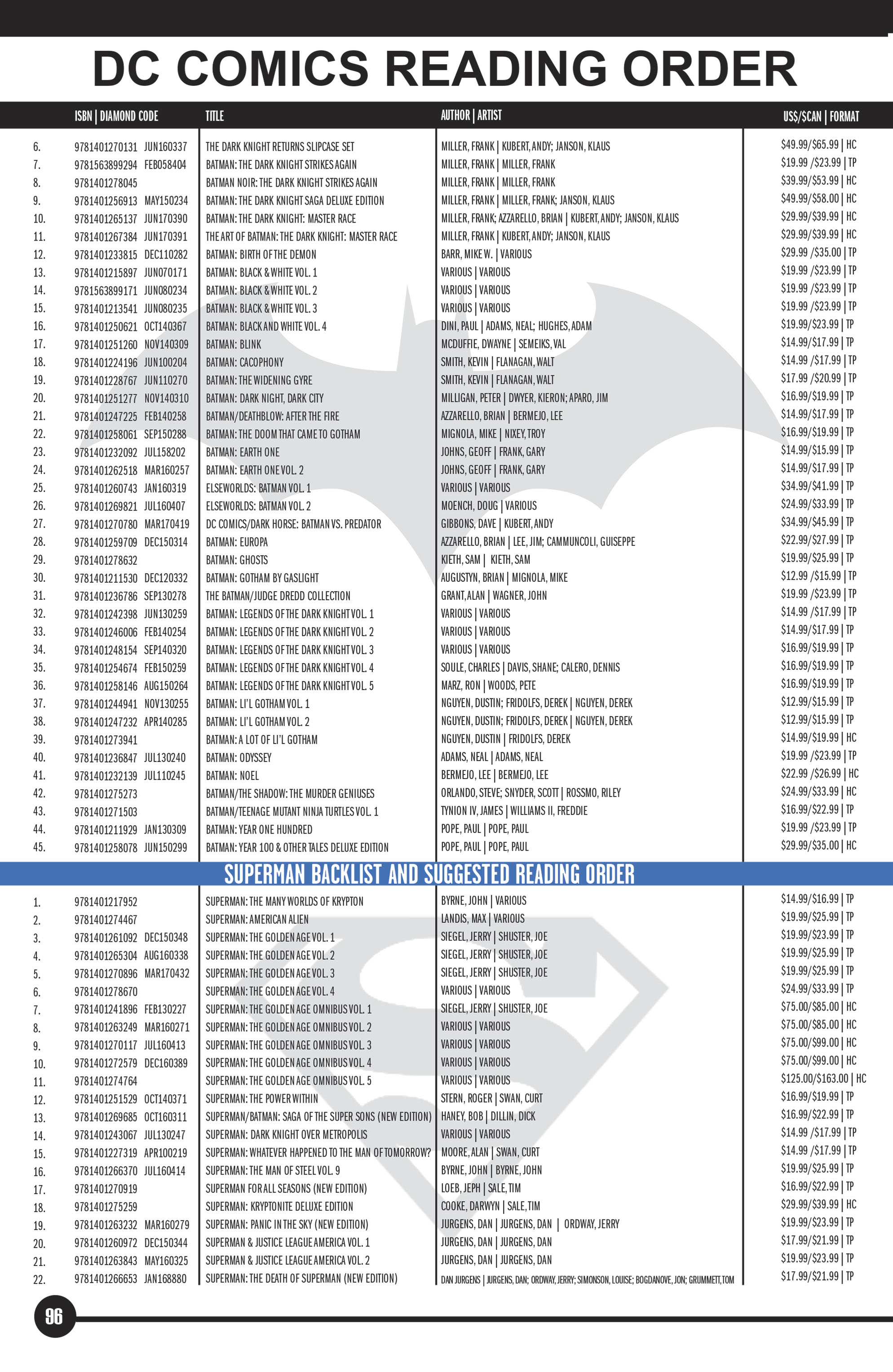 DC Essentials Graphic Novels 2018 (2017) issue 1 - Page 96