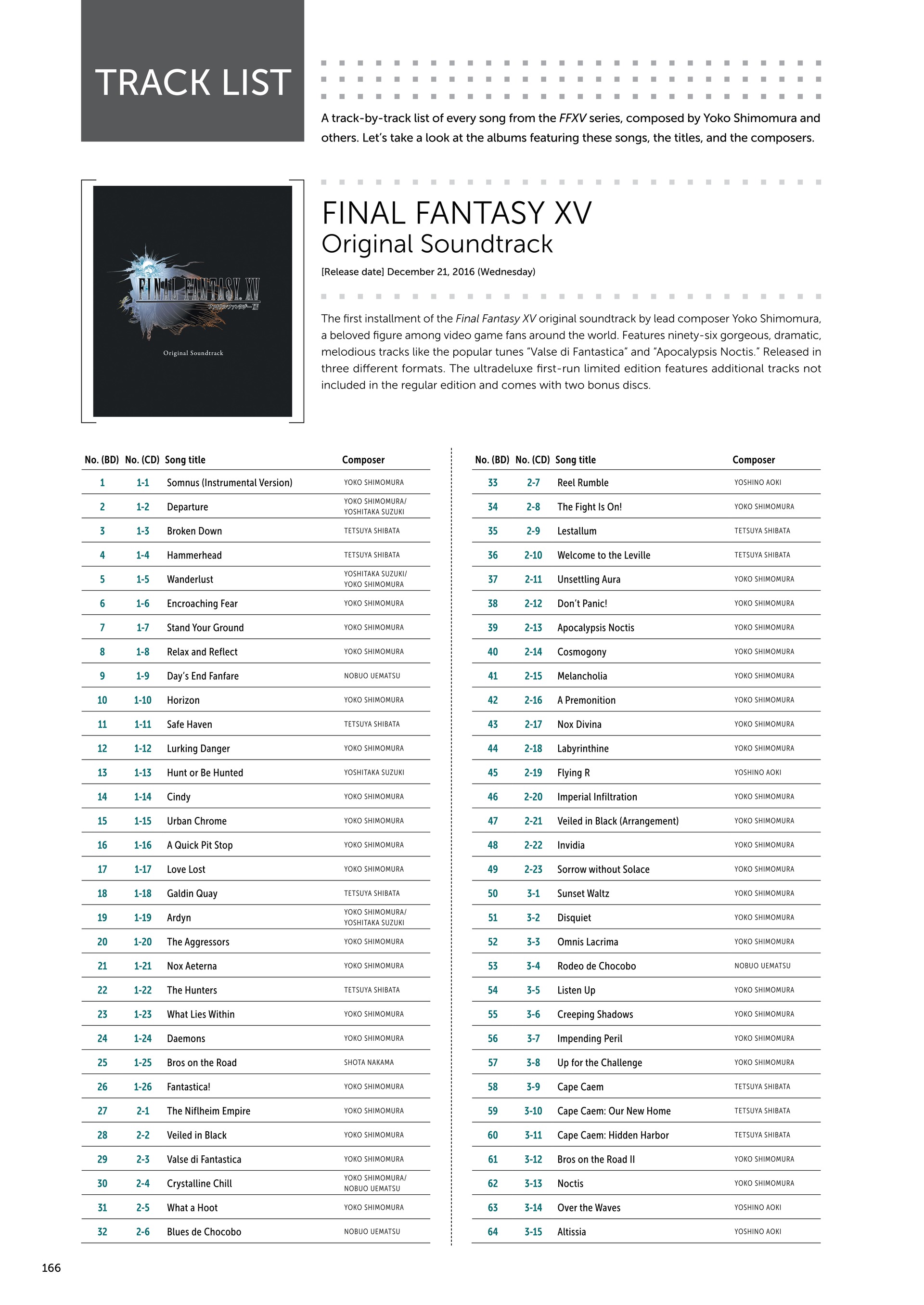 Final Fantasy XV Official Works (2018) issue 1 - Page 141