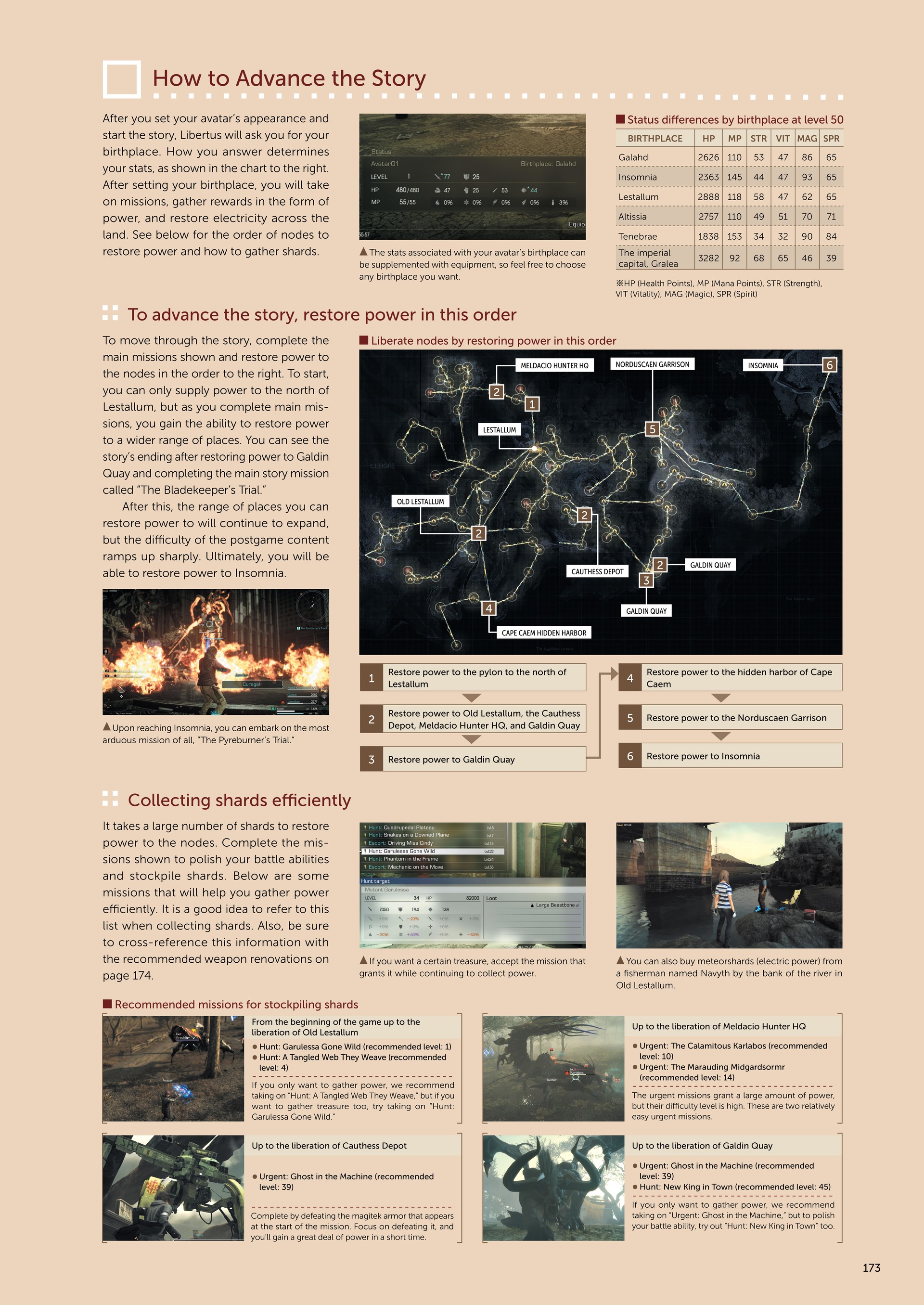 Final Fantasy XV Official Works (2018) issue 1 - Page 148