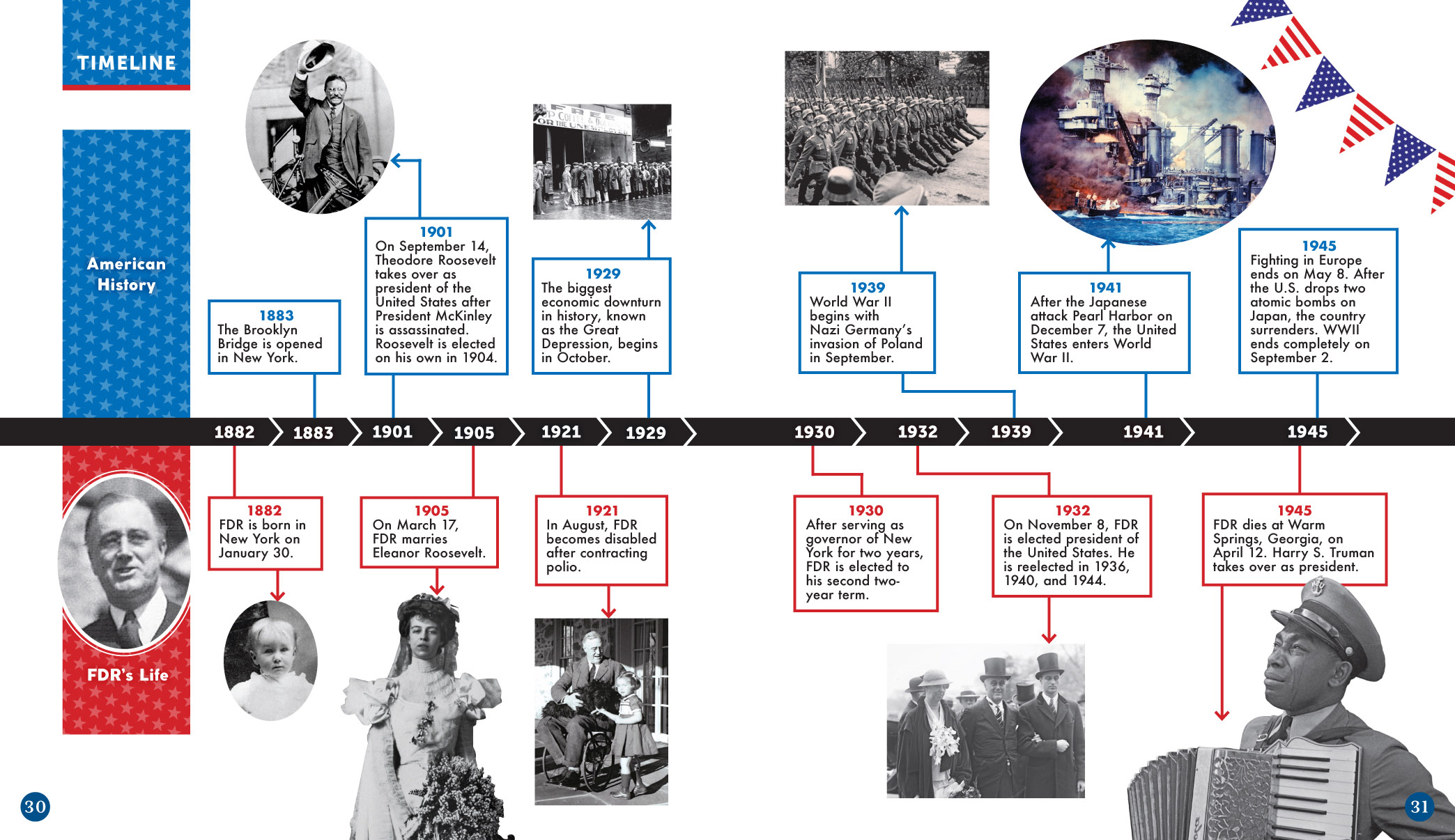 Franklin Delano Roosevelt: World War II President (2021) issue 1 - Page 32