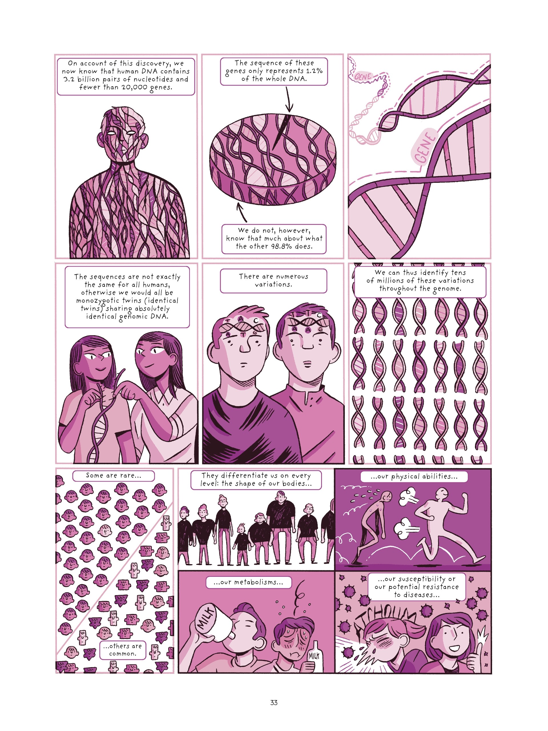 Genetics at Heart (2023): Chapter 1 - Page 33