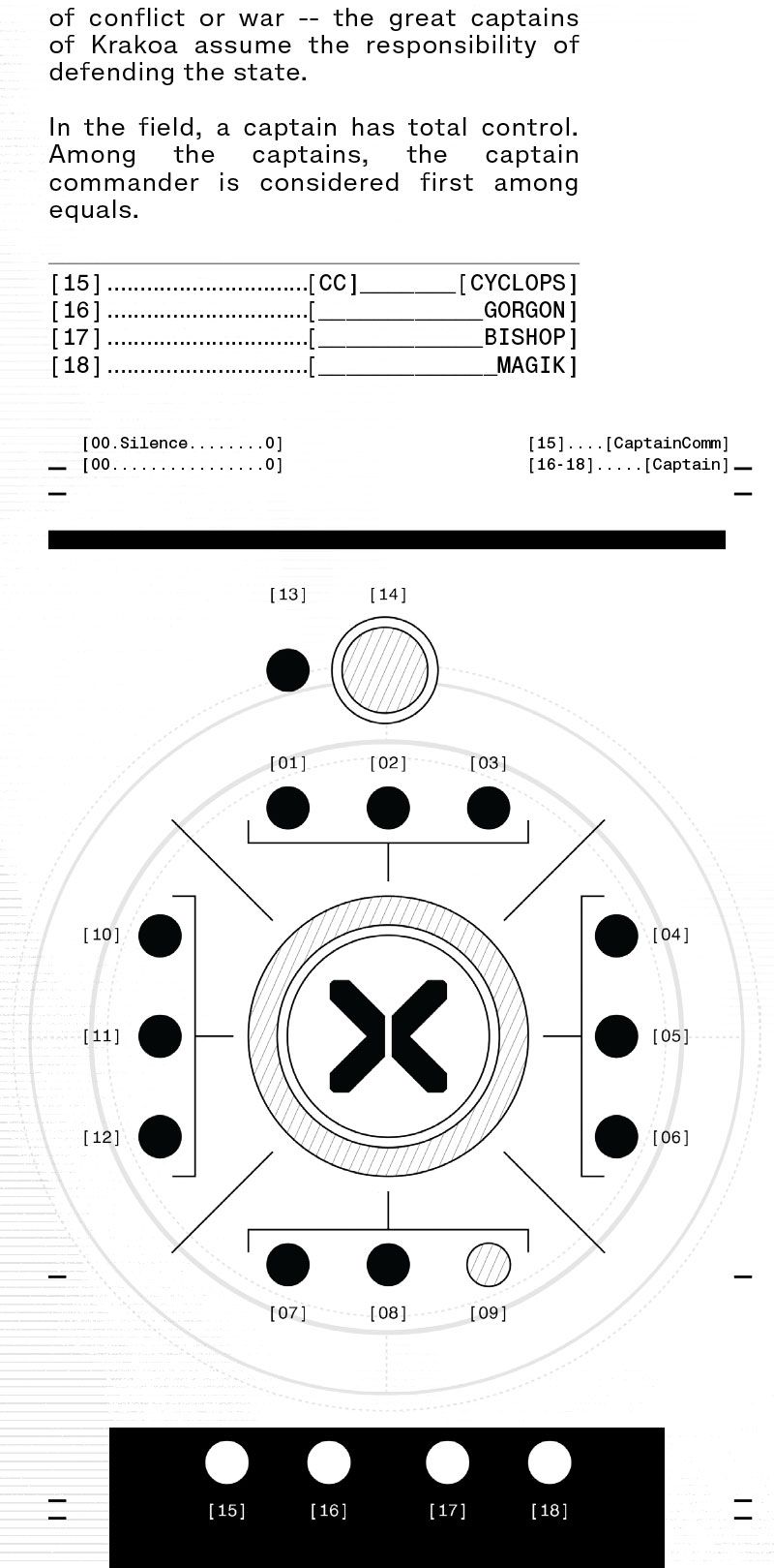 House of X Infinity Comic (2023-) issue 6 - Page 29