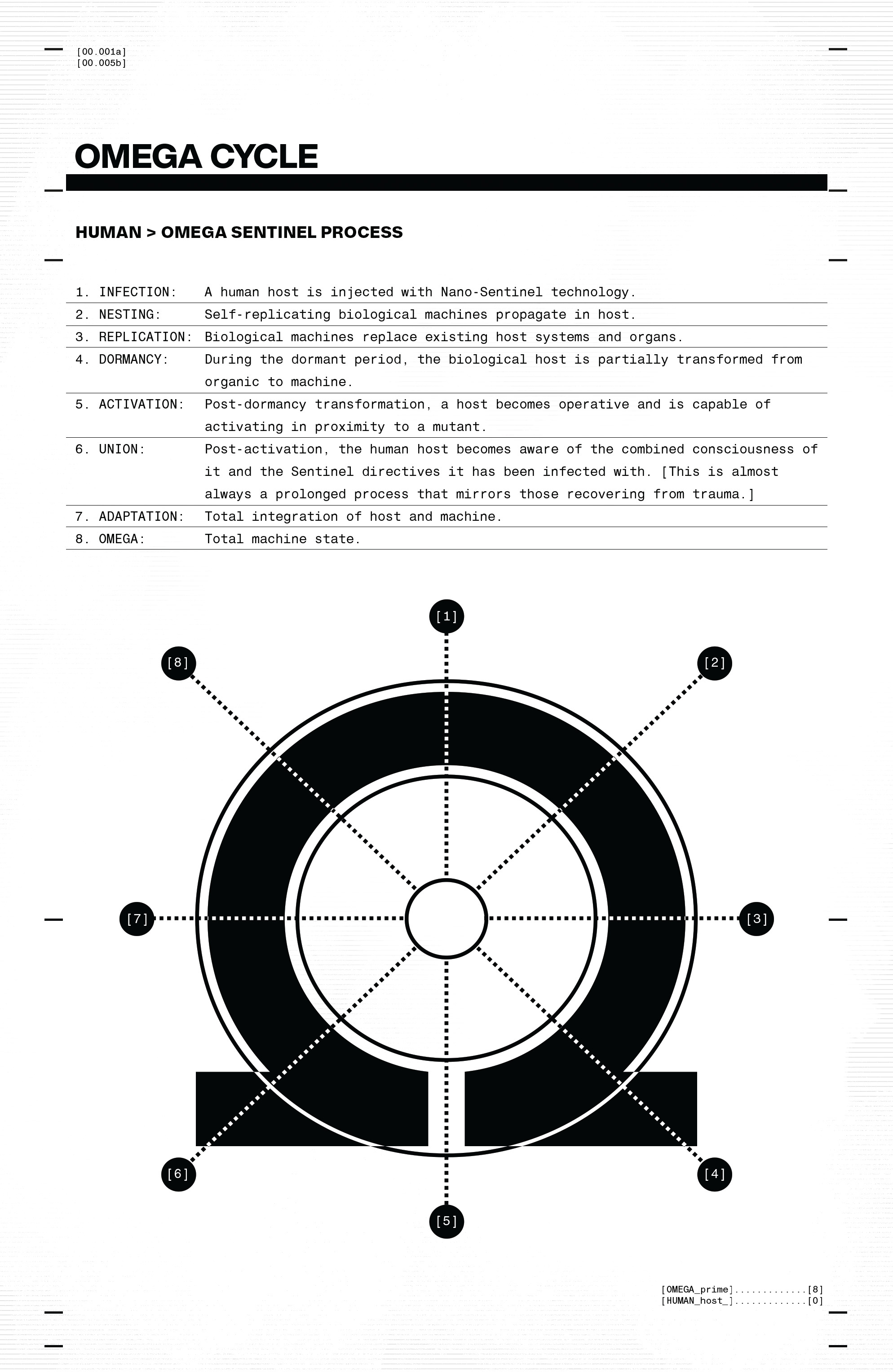 House Of X/Powers Of X (2019) issue 1 - Page 193