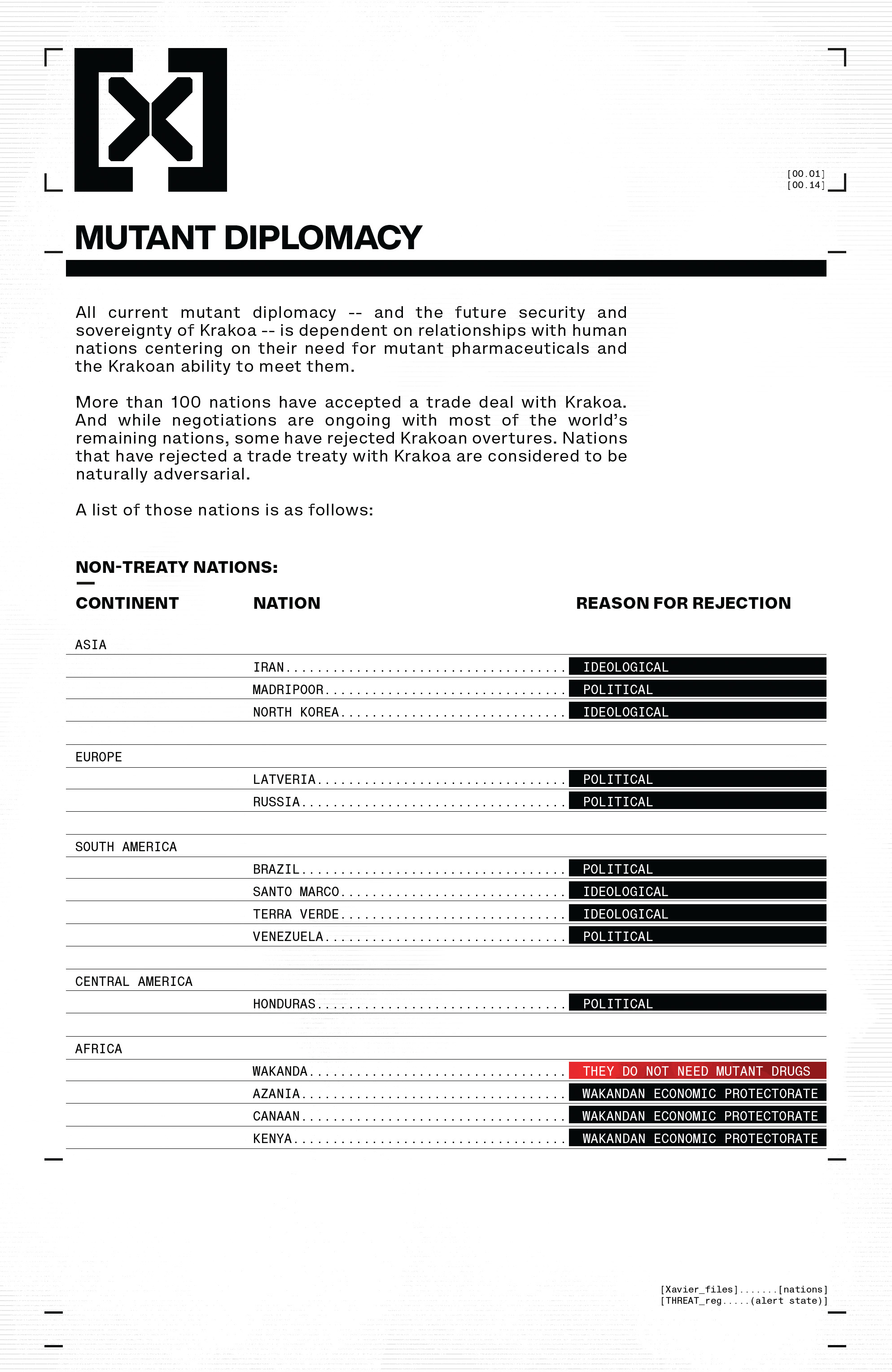 House Of X/Powers Of X (2019) issue 1 - Page 281