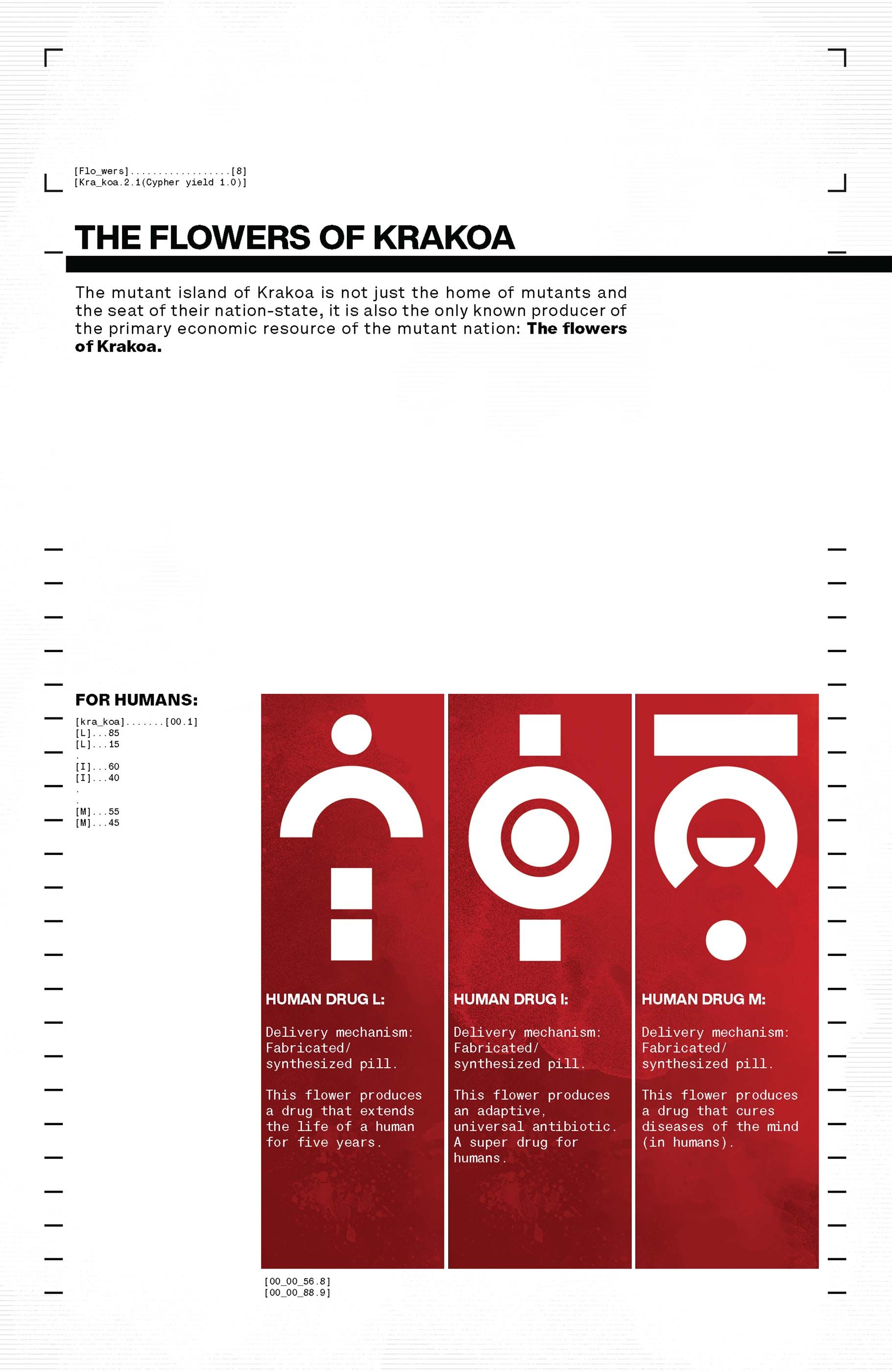 House of X/Powers of X: Chronological Edition (2024) issue 1 - Page 180