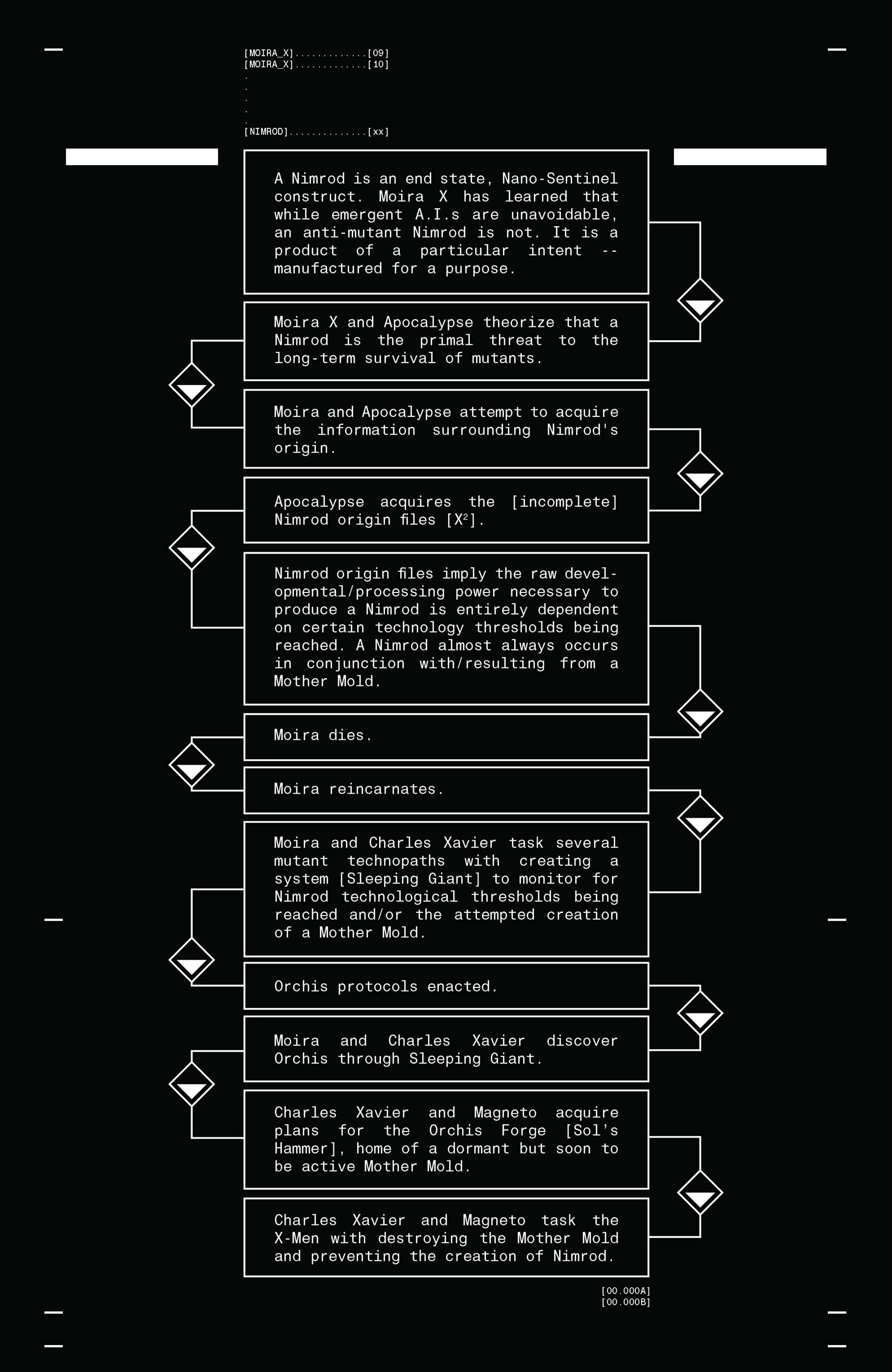 House of X/Powers of X: Chronological Edition (2024) issue 1 - Page 226