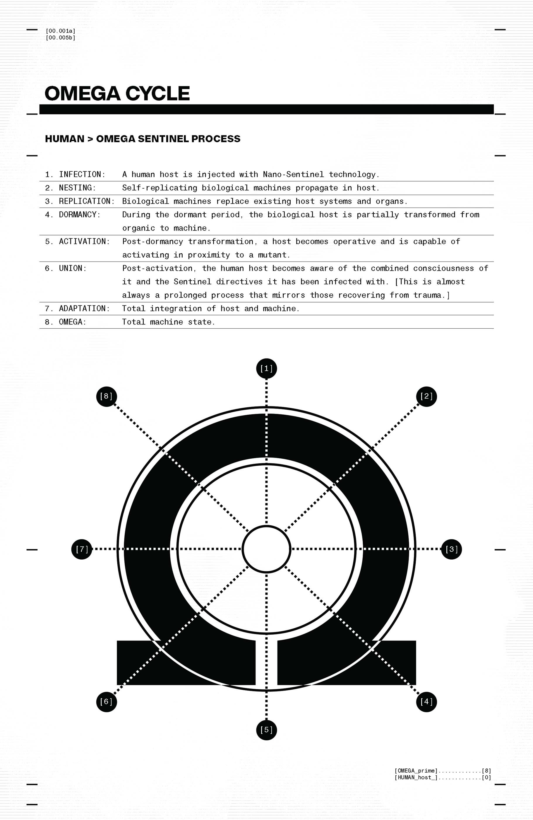 House of X/Powers of X: Chronological Edition (2024) issue 1 - Page 234