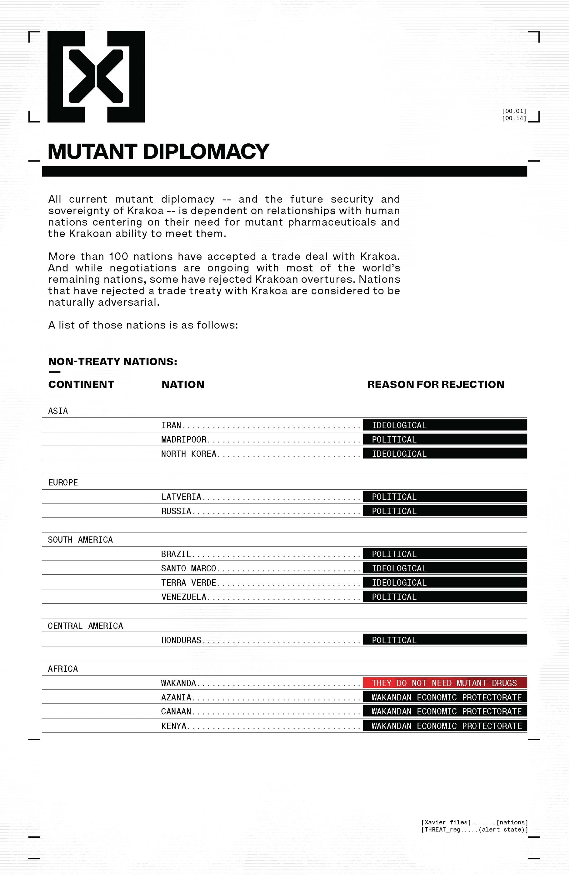 House of X/Powers of X: Chronological Edition (2024) issue 1 - Page 290