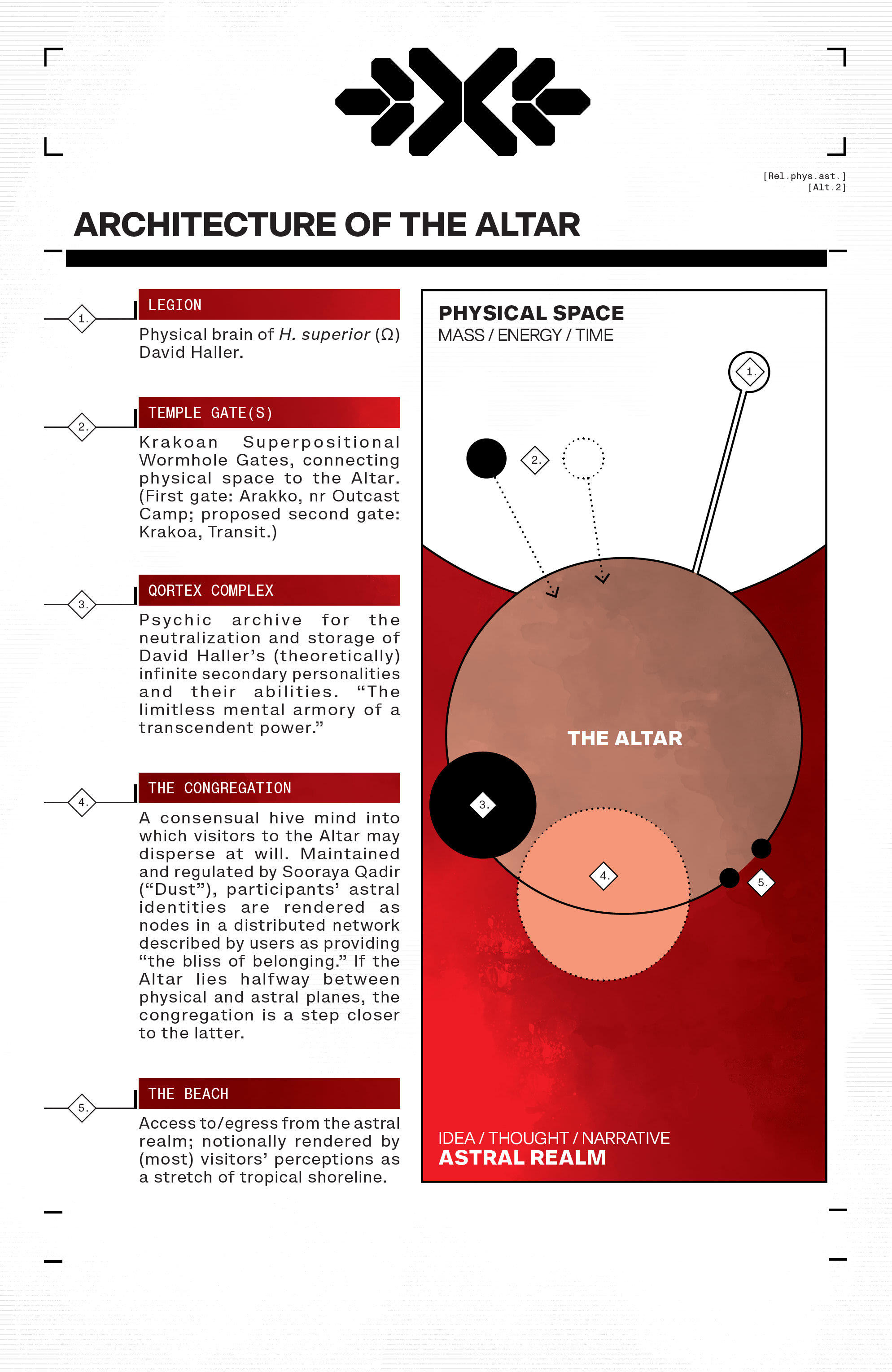 <{ $series->title }} issue 3 - Page 20