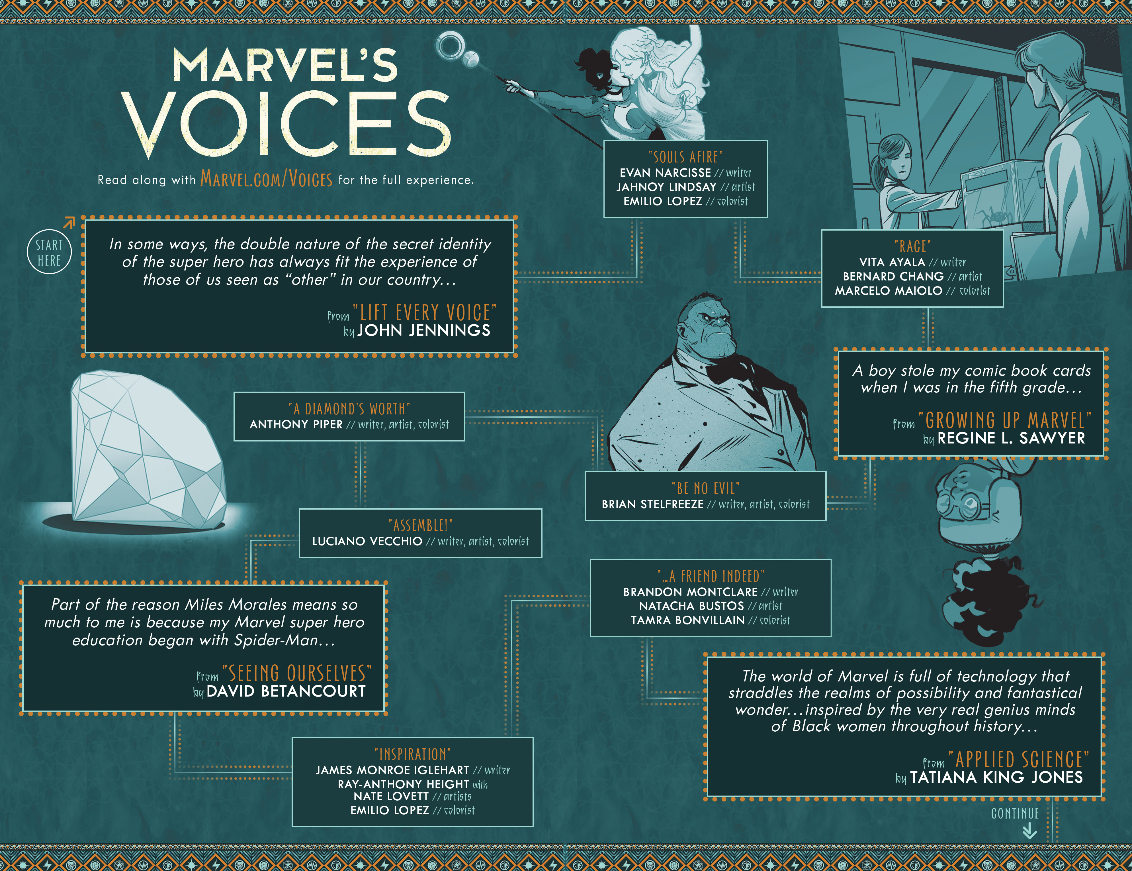 Marvel's Voices (2020): Chapter 1 - Page 3