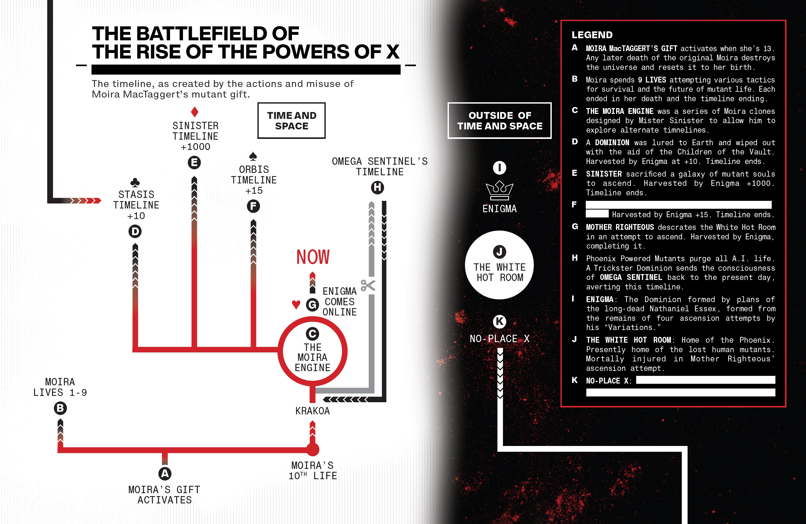 Rise of the Powers of X (2024-) issue 1 - Page 35