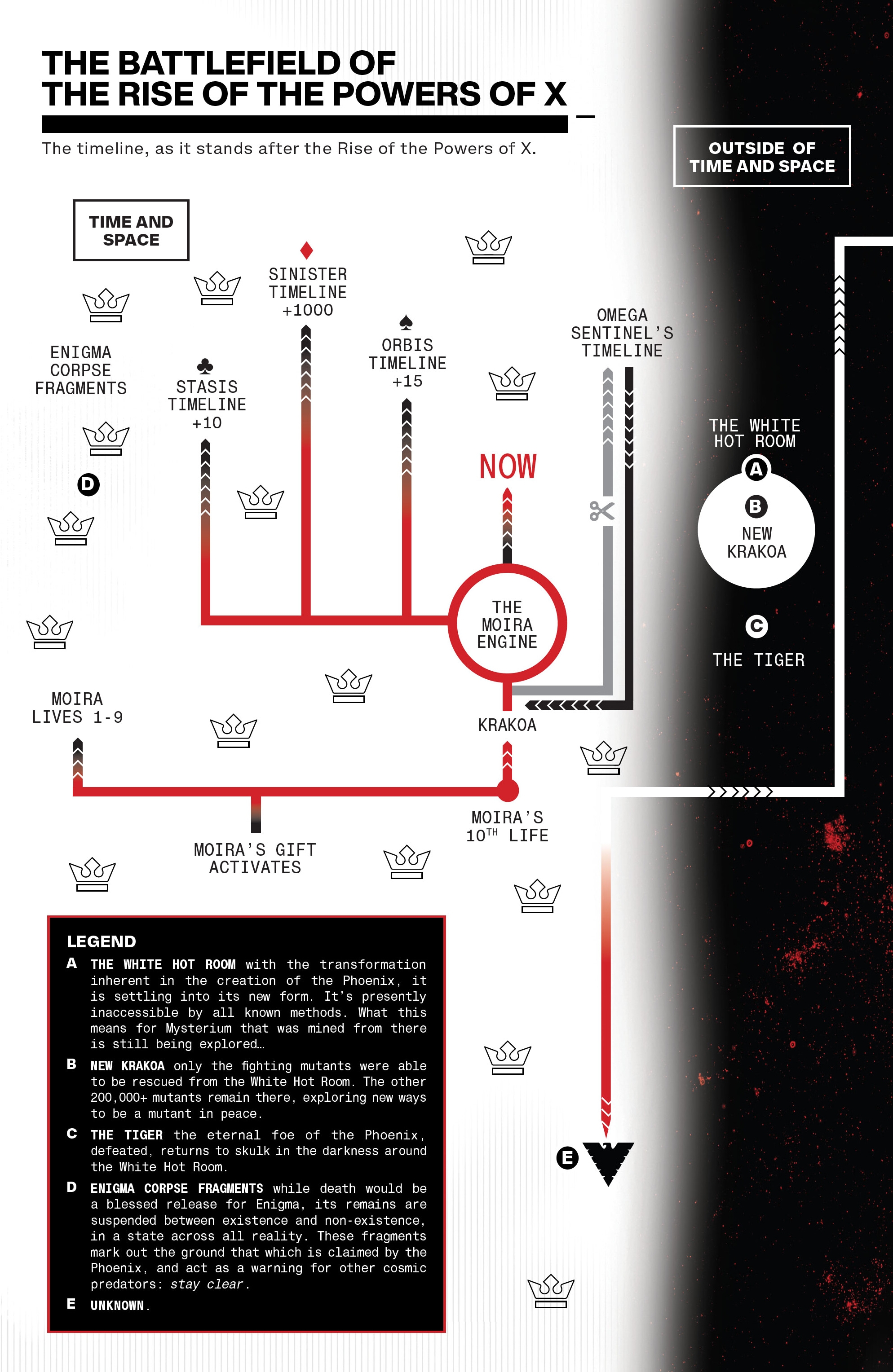 <{ $series->title }} issue 5 - Page 25