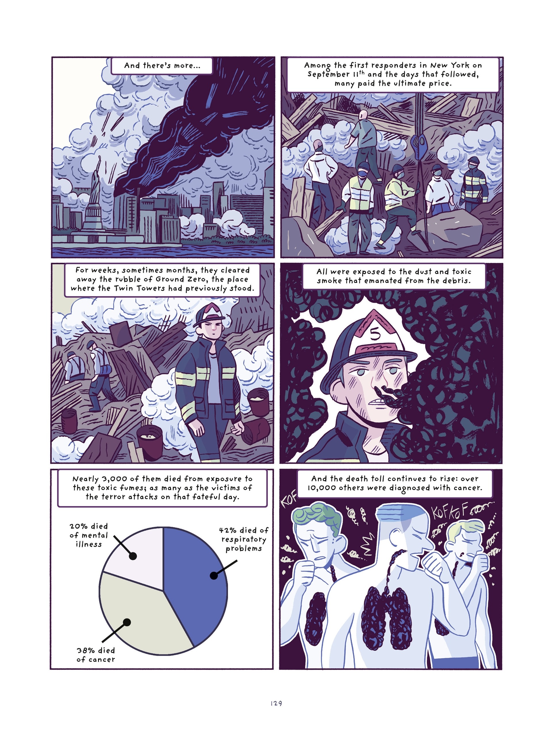 September 11, 2001: The Day the World Changed Forever (2021) issue 1 - Page 126