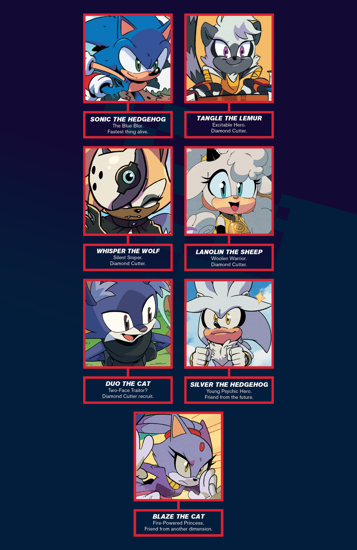 Sonic The Hedgehog (2018-) issue 63 - Page 4