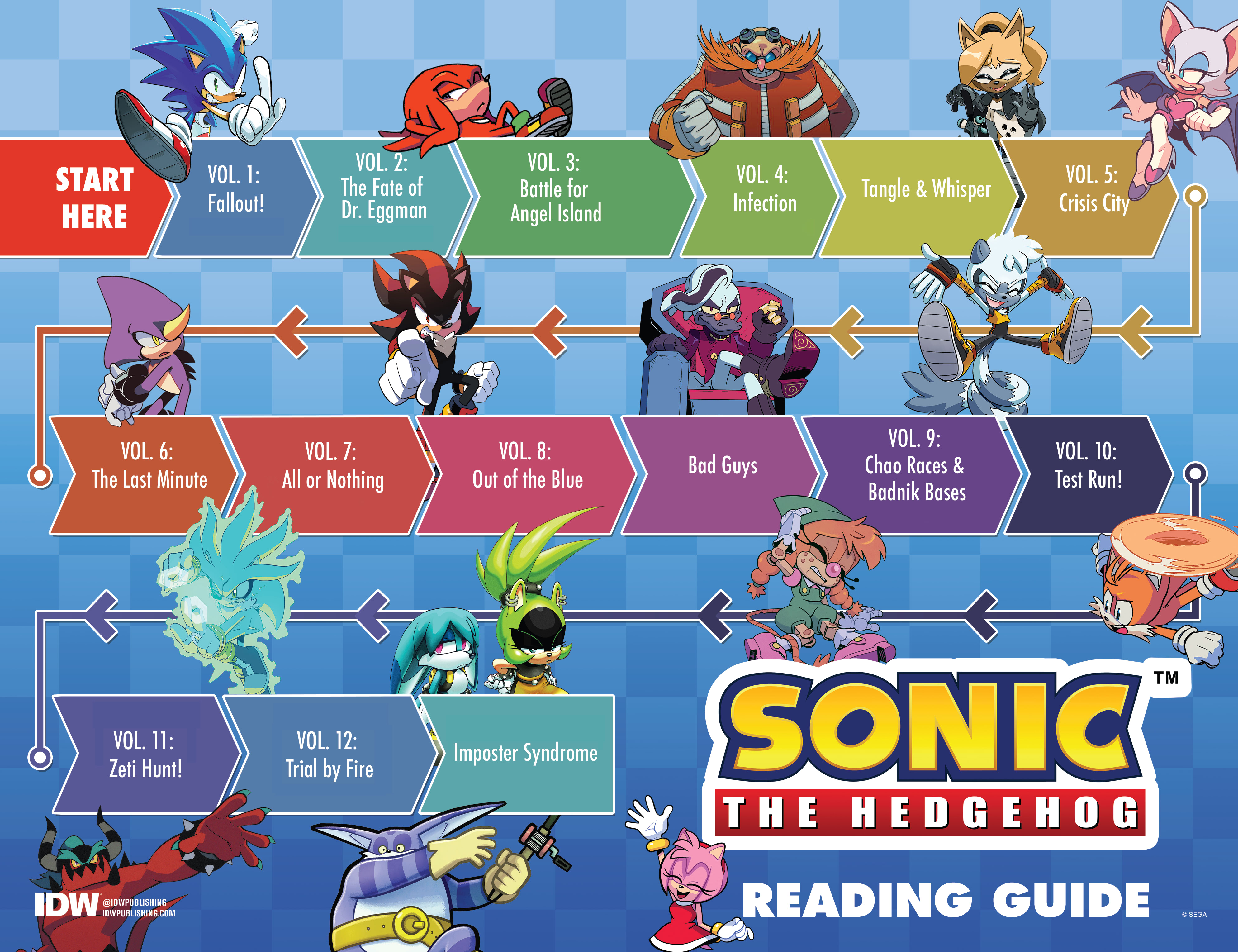 The Cyclonic Circuit So Idw Sonic The Hedgehog 15 Jus - vrogue.co