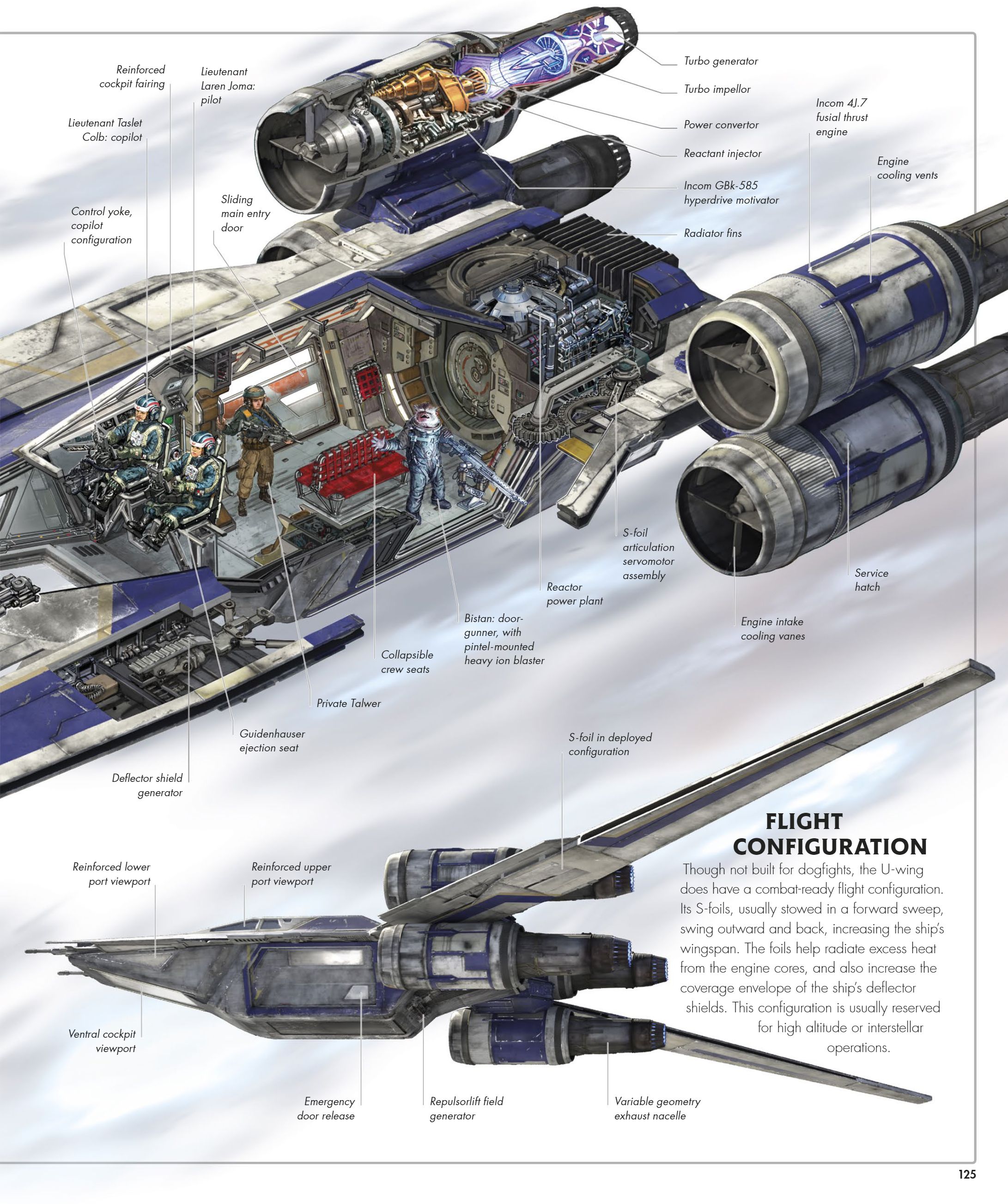 Star Wars Complete Vehicles, New Edition (2020) issue 1 - Page 126