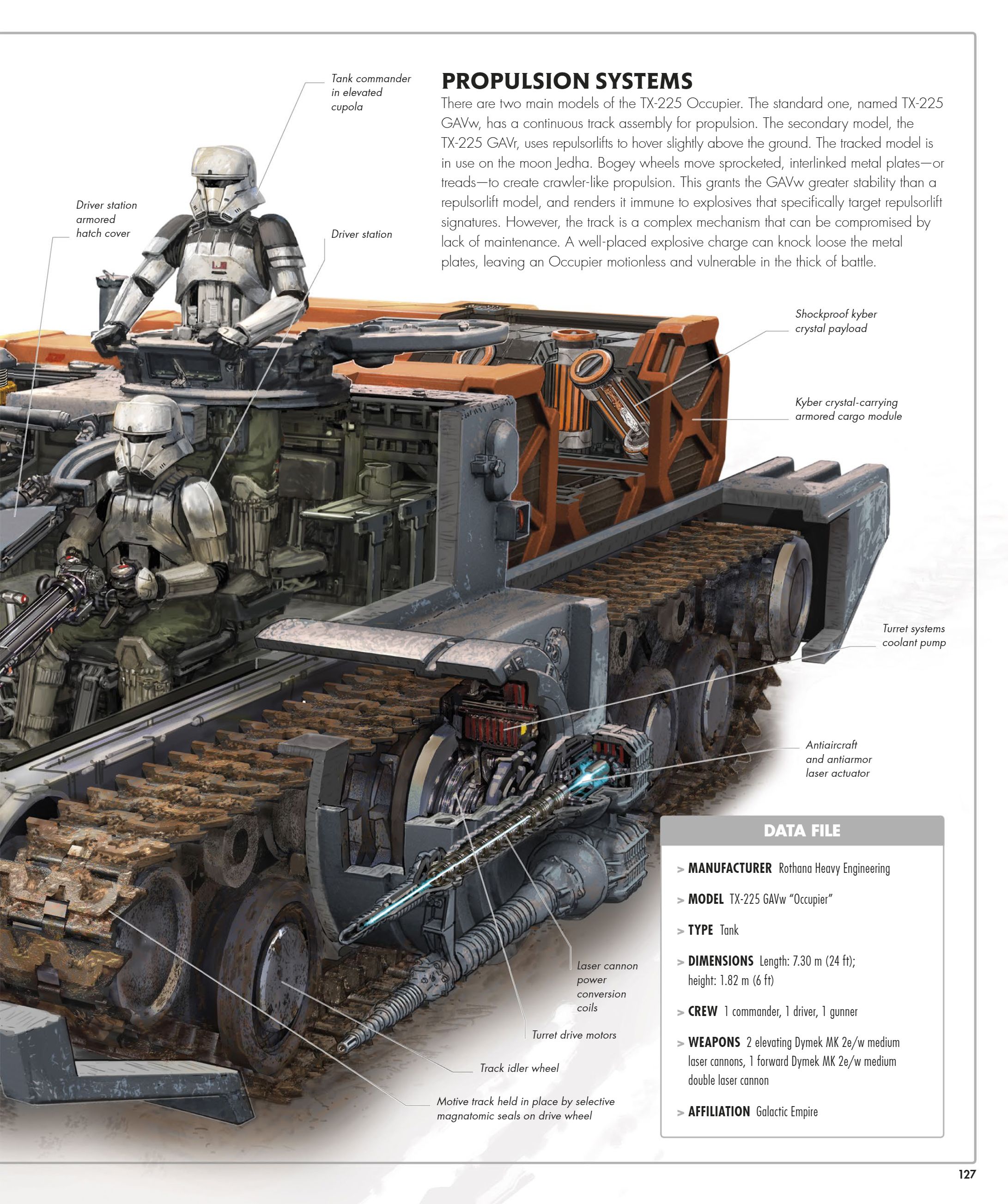 Star Wars Complete Vehicles, New Edition (2020) issue 1 - Page 128