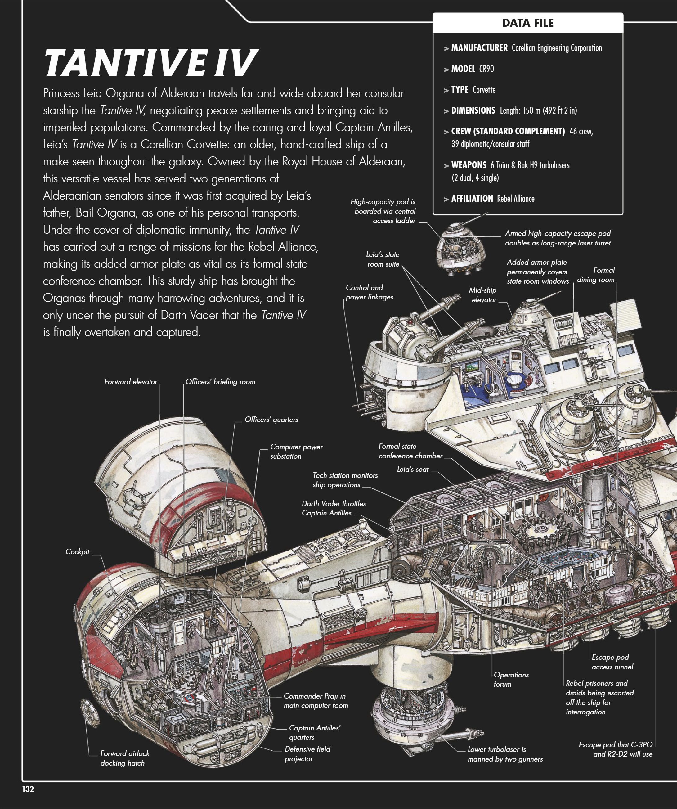 Star Wars Complete Vehicles, New Edition (2020) issue 1 - Page 133