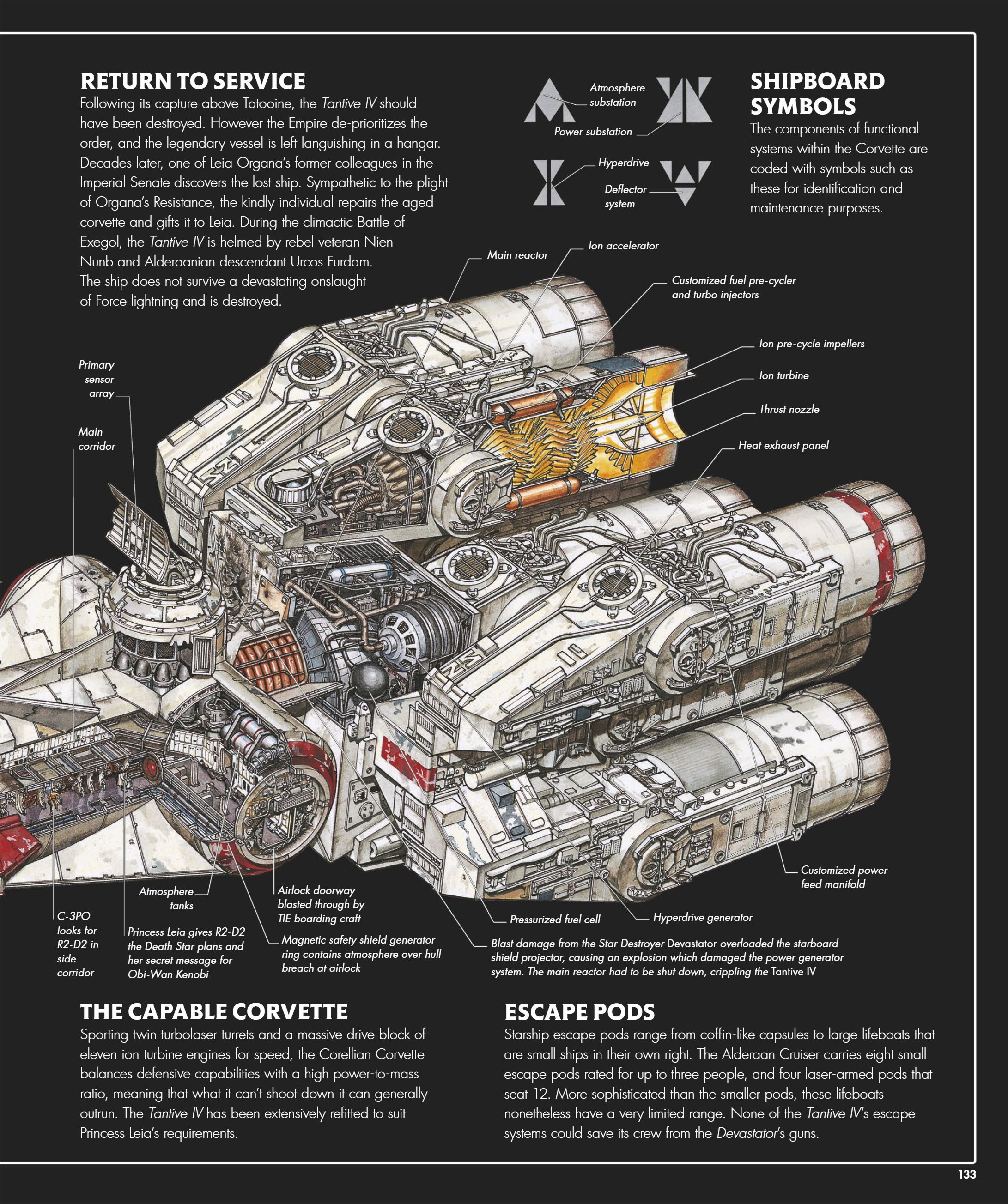 Star Wars Complete Vehicles, New Edition (2020) issue 1 - Page 134