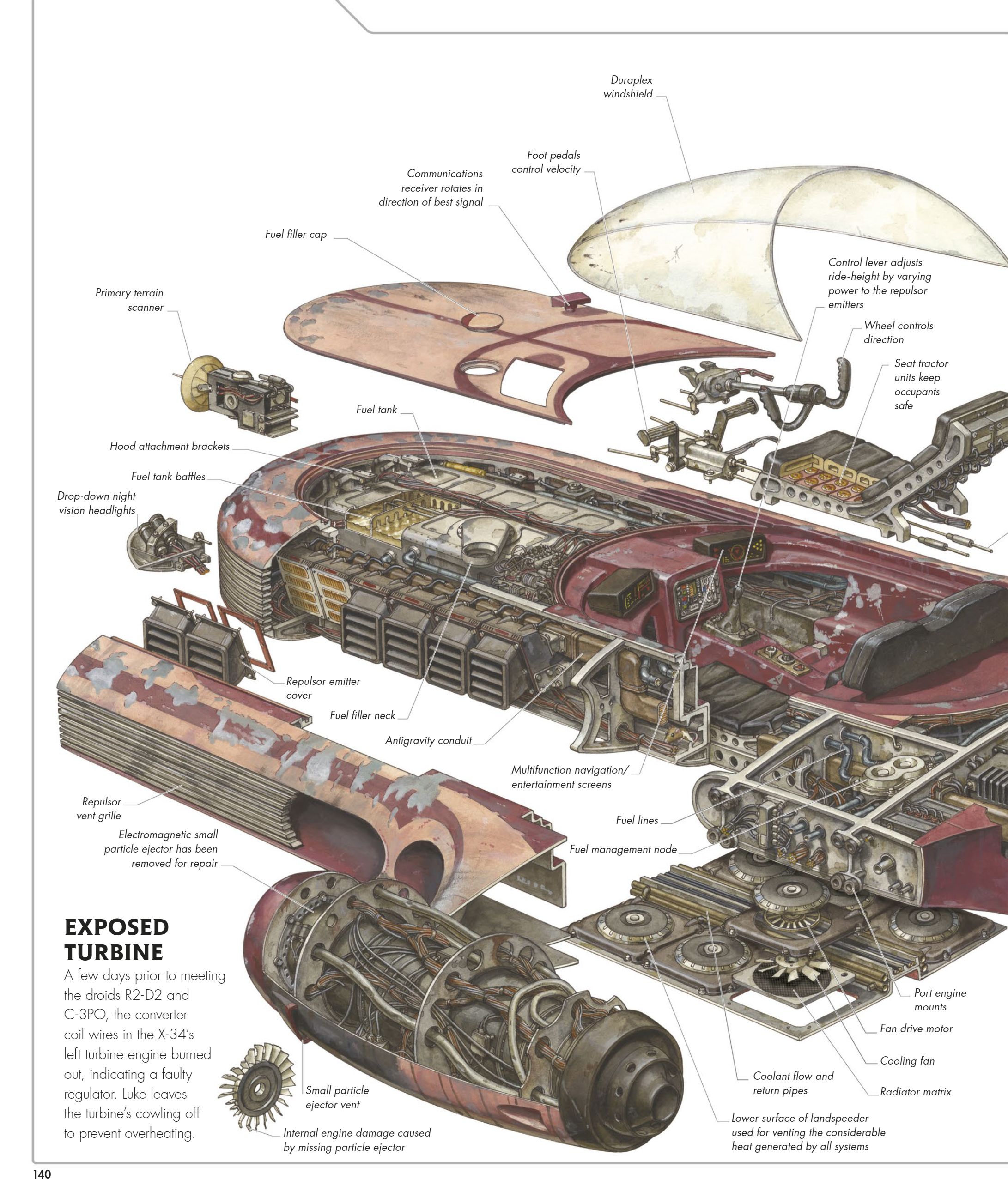 Star Wars Complete Vehicles, New Edition (2020) issue 1 - Page 141