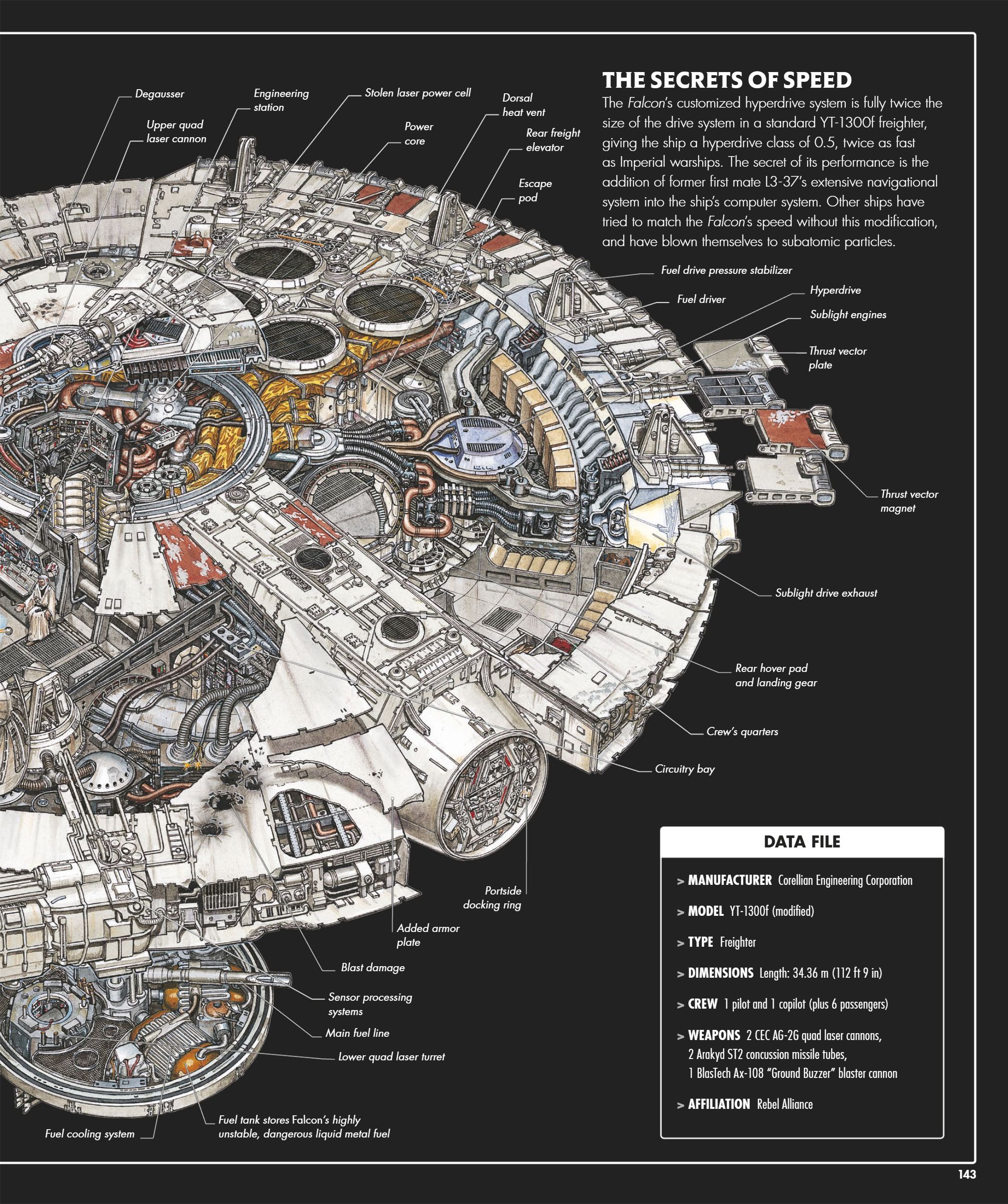 Star Wars Complete Vehicles, New Edition (2020) issue 1 - Page 144