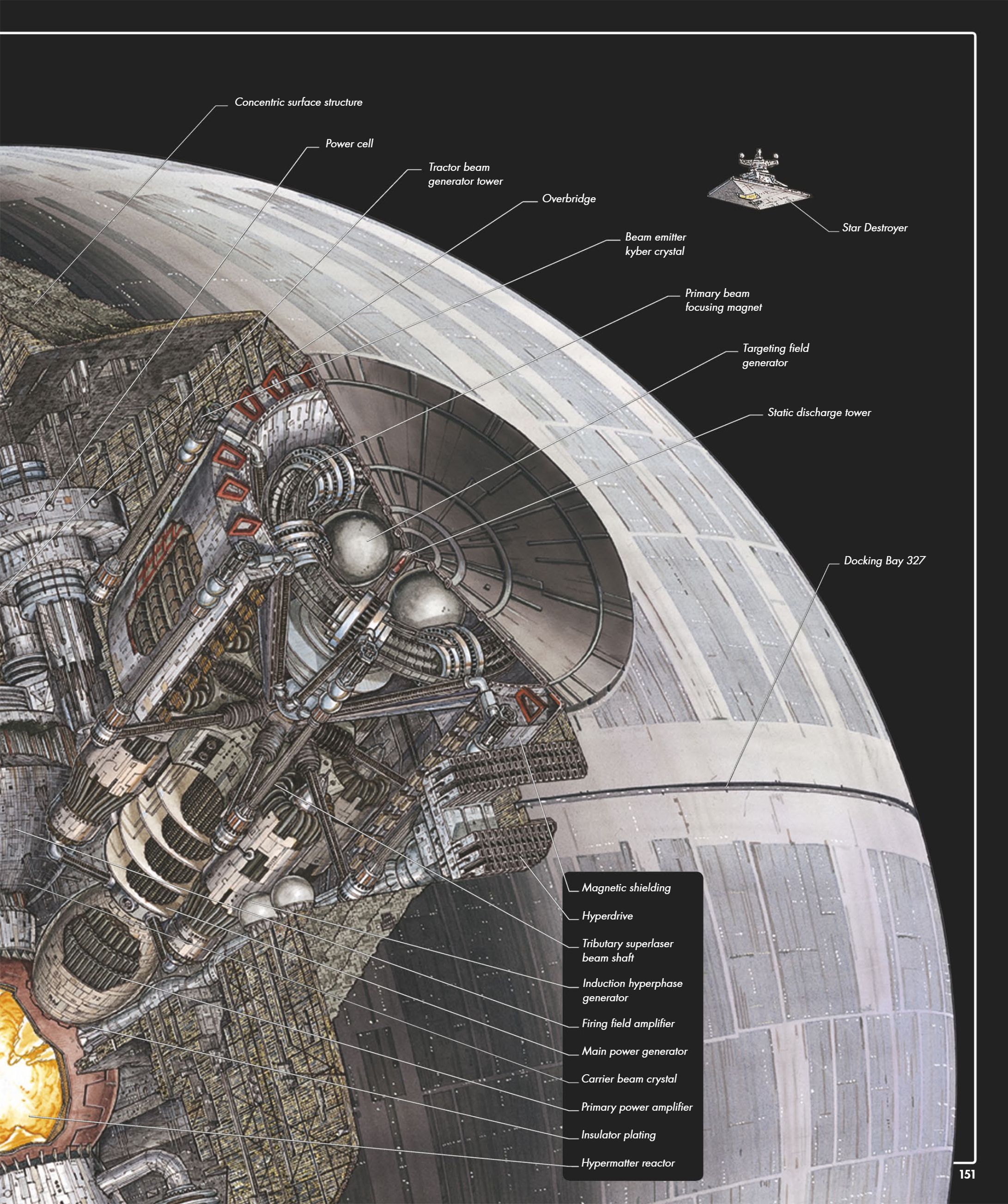 Star Wars Complete Vehicles, New Edition (2020) issue 1 - Page 152