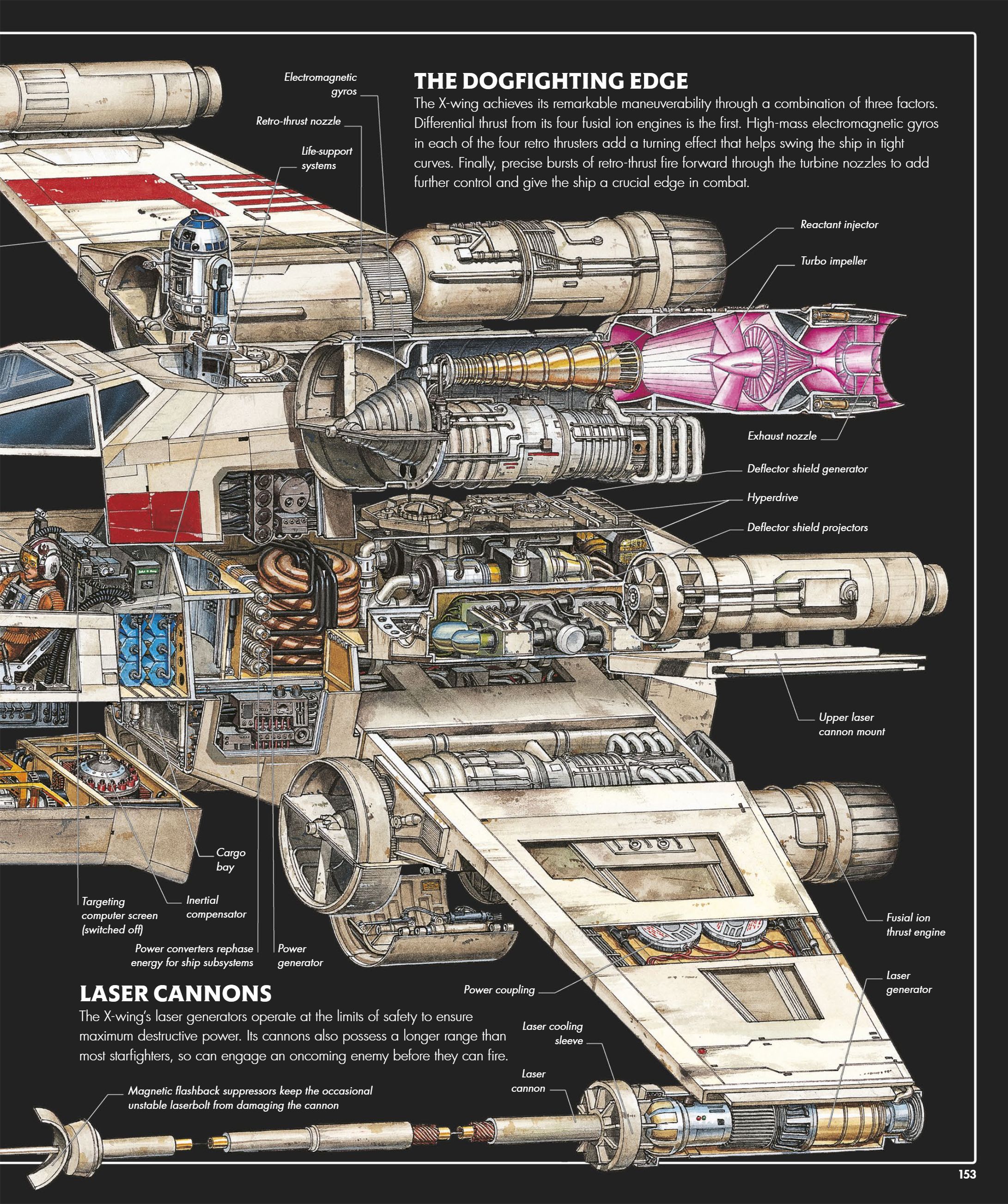 Star Wars Complete Vehicles, New Edition (2020) issue 1 - Page 154