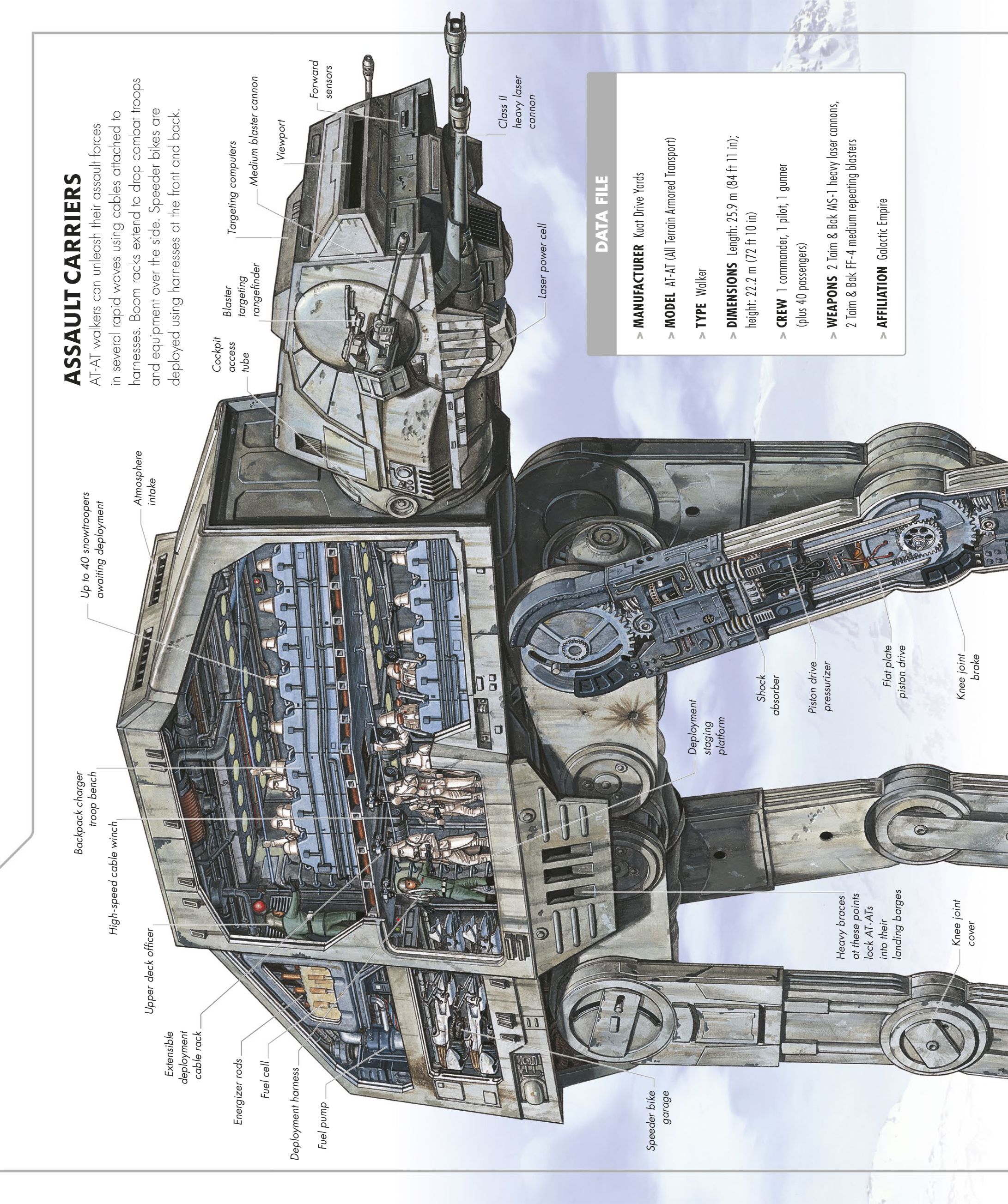 Star Wars Complete Vehicles, New Edition (2020) issue 1 - Page 159