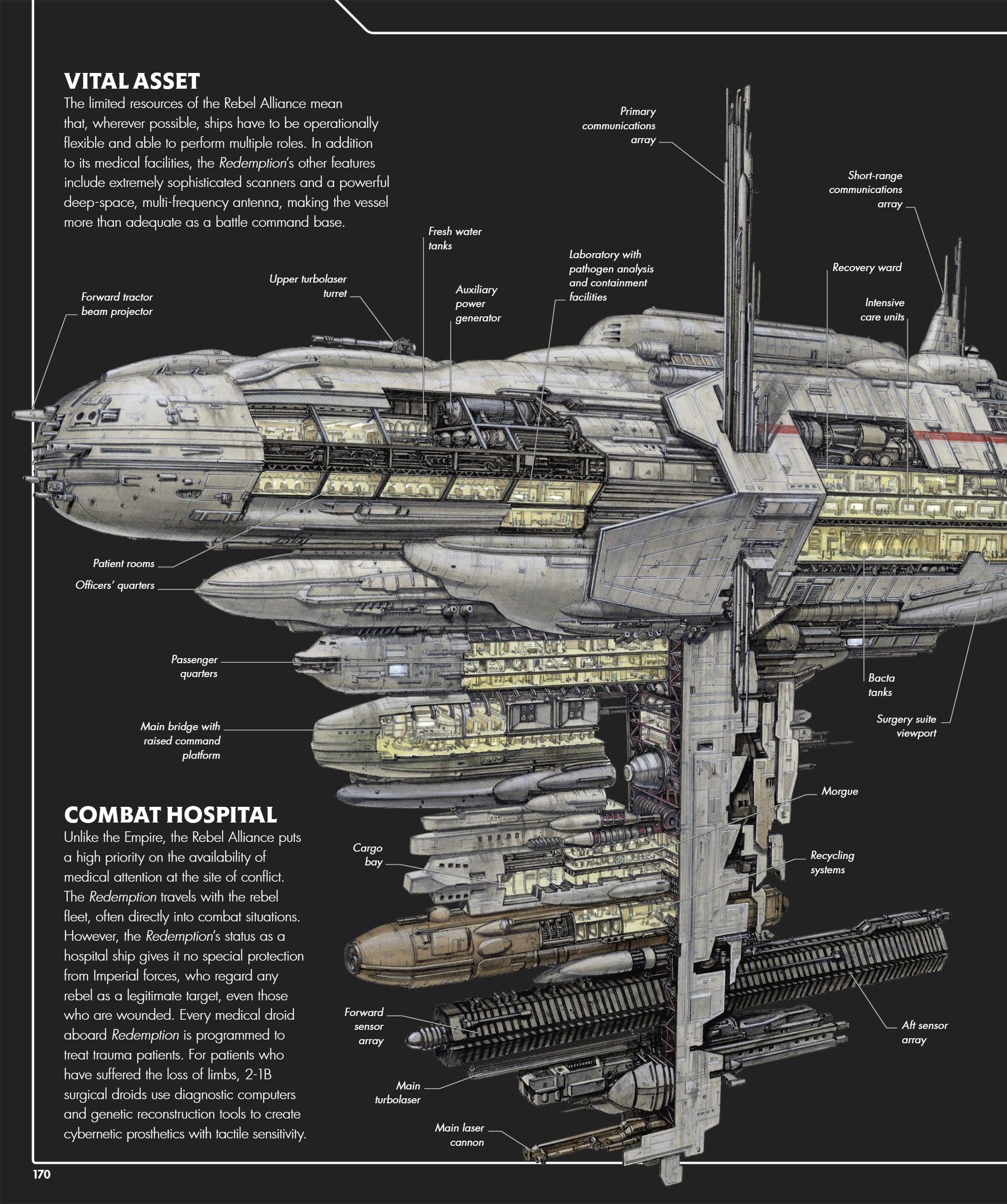 Star Wars Complete Vehicles, New Edition (2020) issue 1 - Page 171