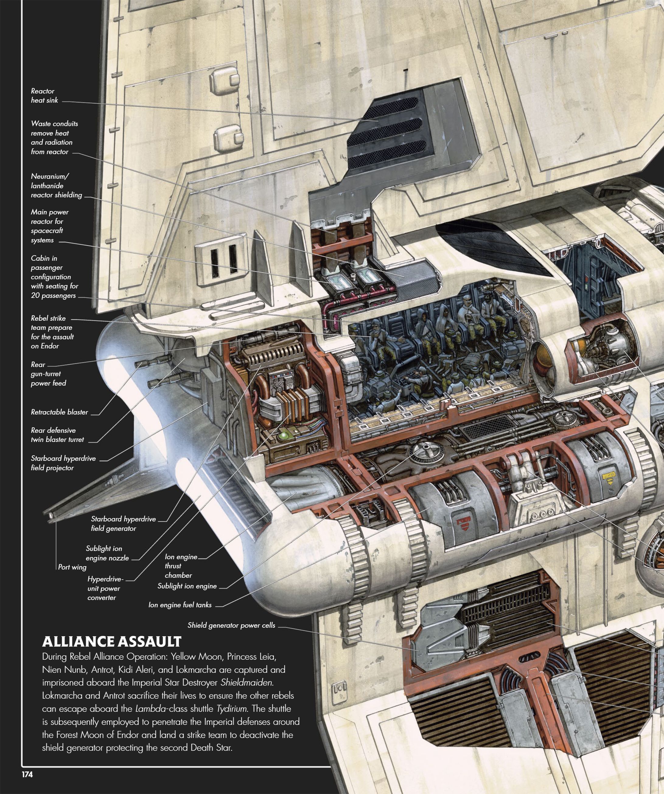 Star Wars Complete Vehicles, New Edition (2020) issue 1 - Page 175