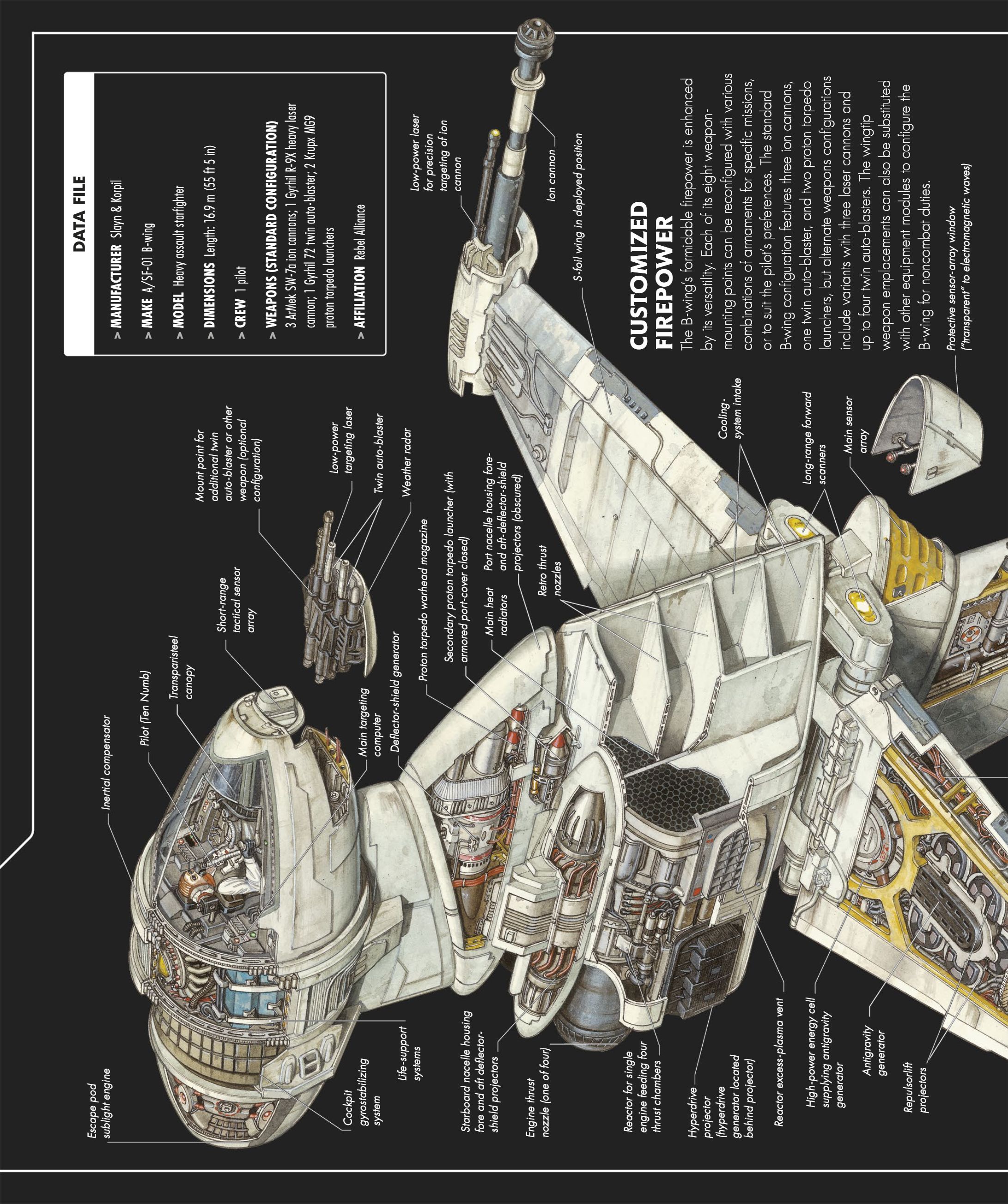 Star Wars Complete Vehicles, New Edition (2020) issue 1 - Page 183