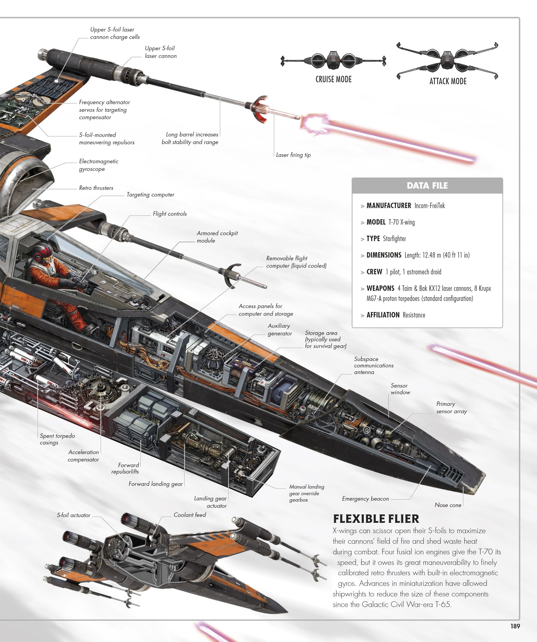 Star Wars Complete Vehicles, New Edition (2020) issue 1 - Page 190