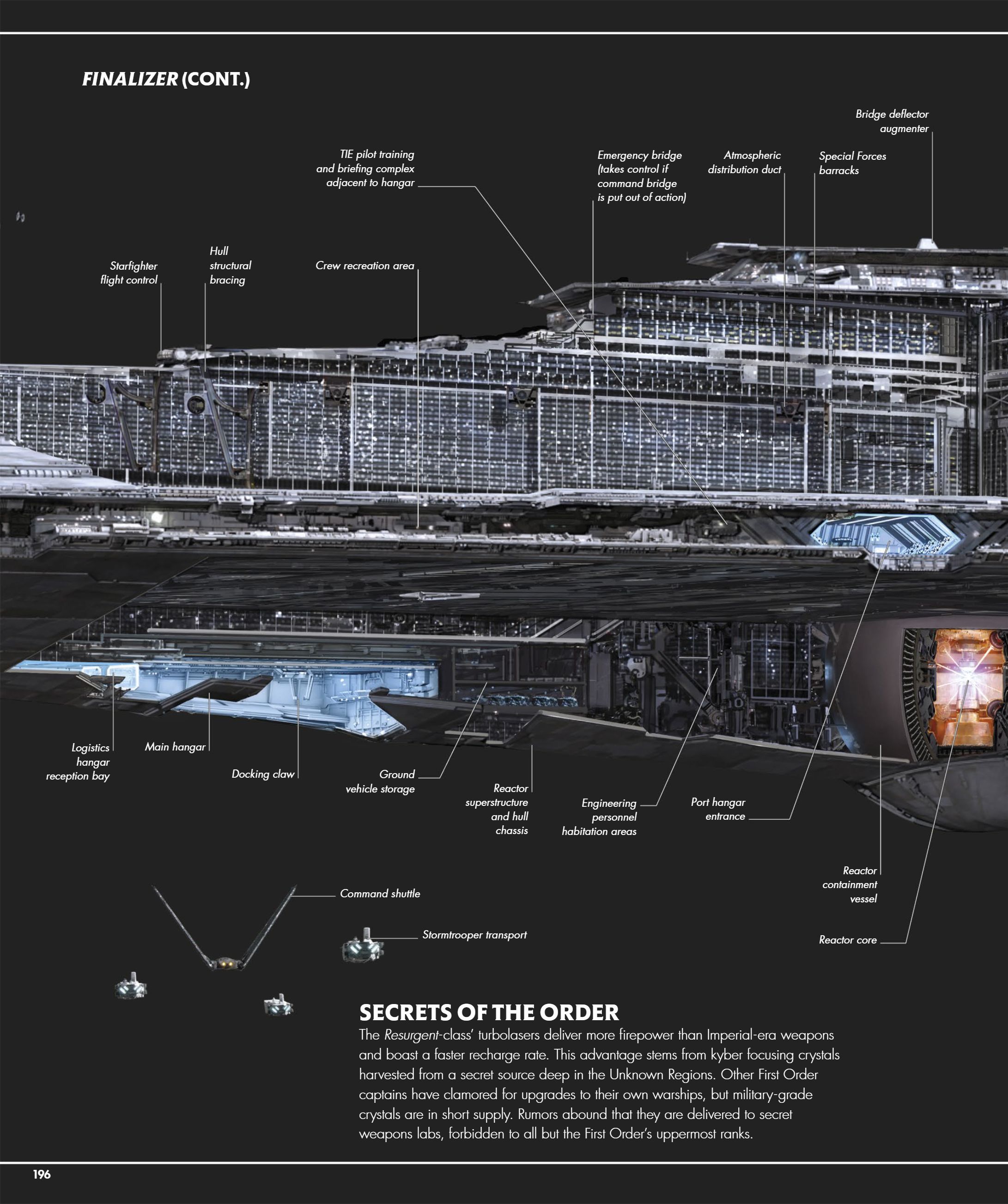 Star Wars Complete Vehicles, New Edition (2020) issue 1 - Page 197