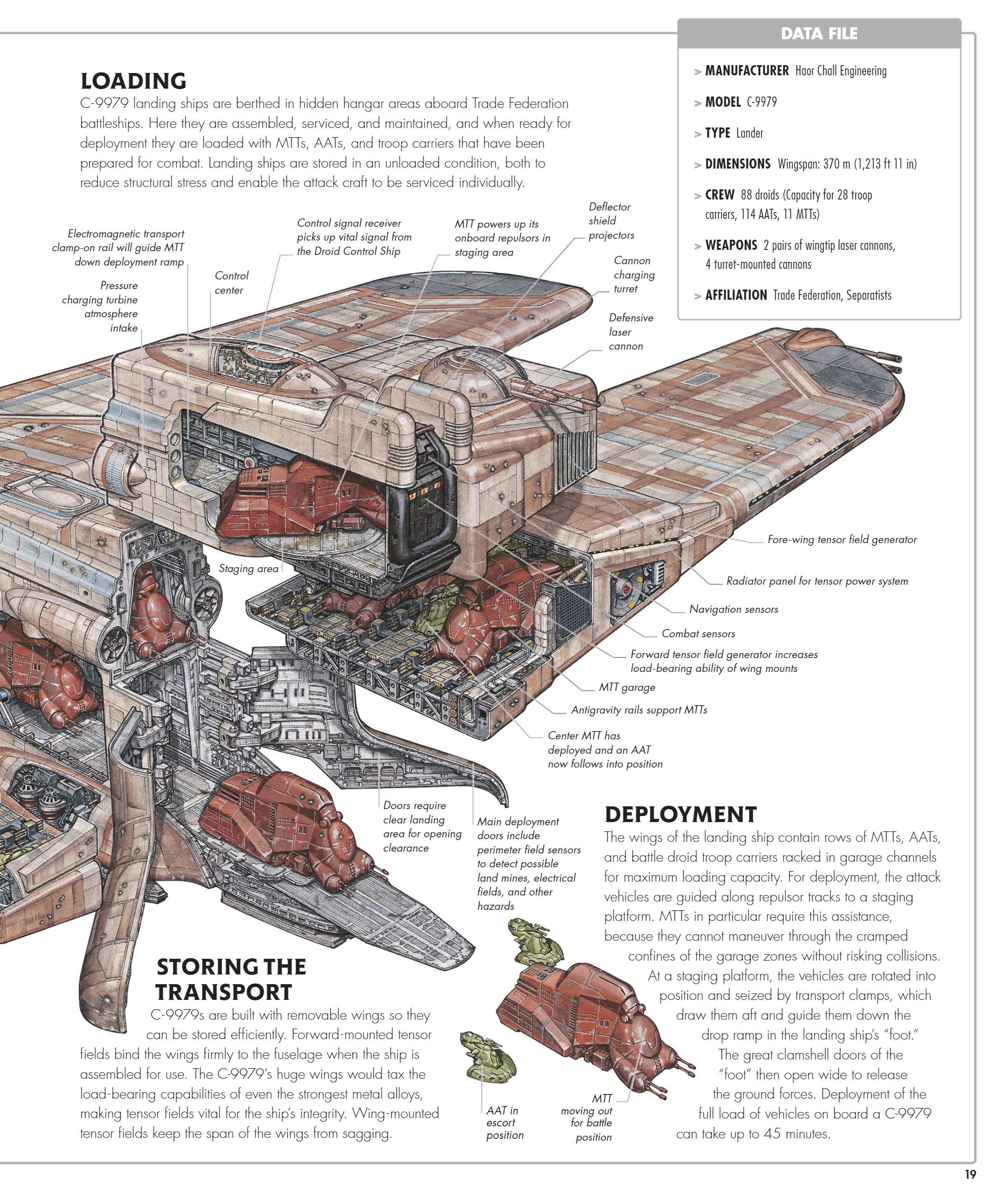 Star Wars Complete Vehicles, New Edition (2020) issue 1 - Page 20