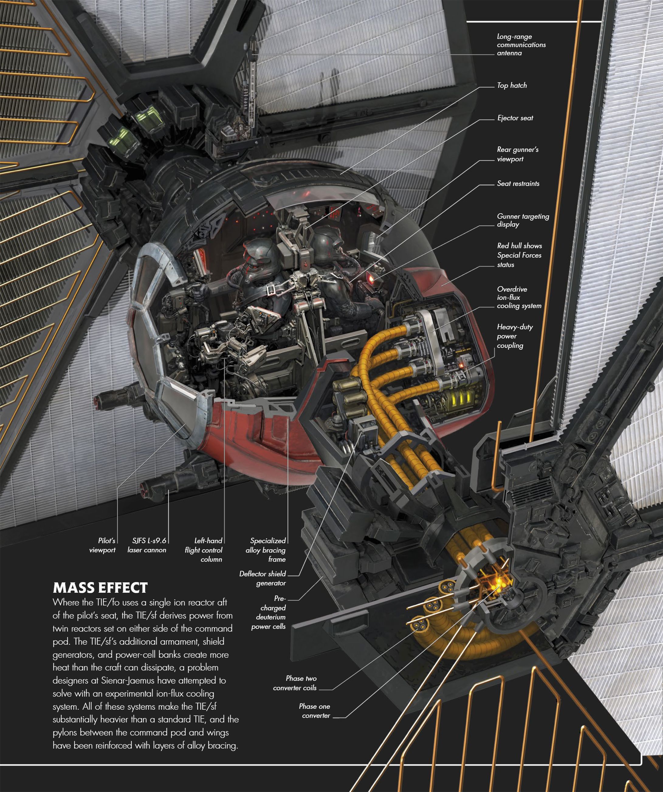 Star Wars Complete Vehicles, New Edition (2020) issue 1 - Page 204