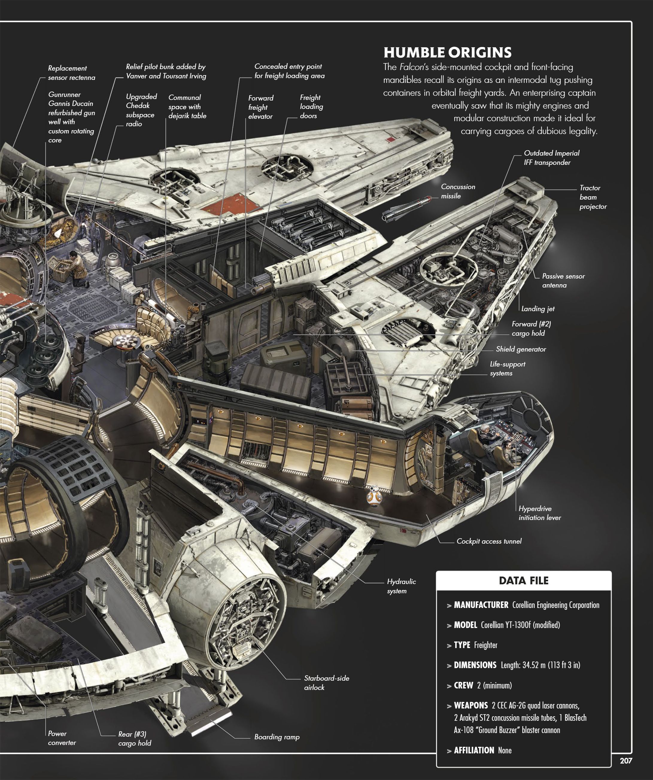 Star Wars Complete Vehicles, New Edition (2020) issue 1 - Page 208