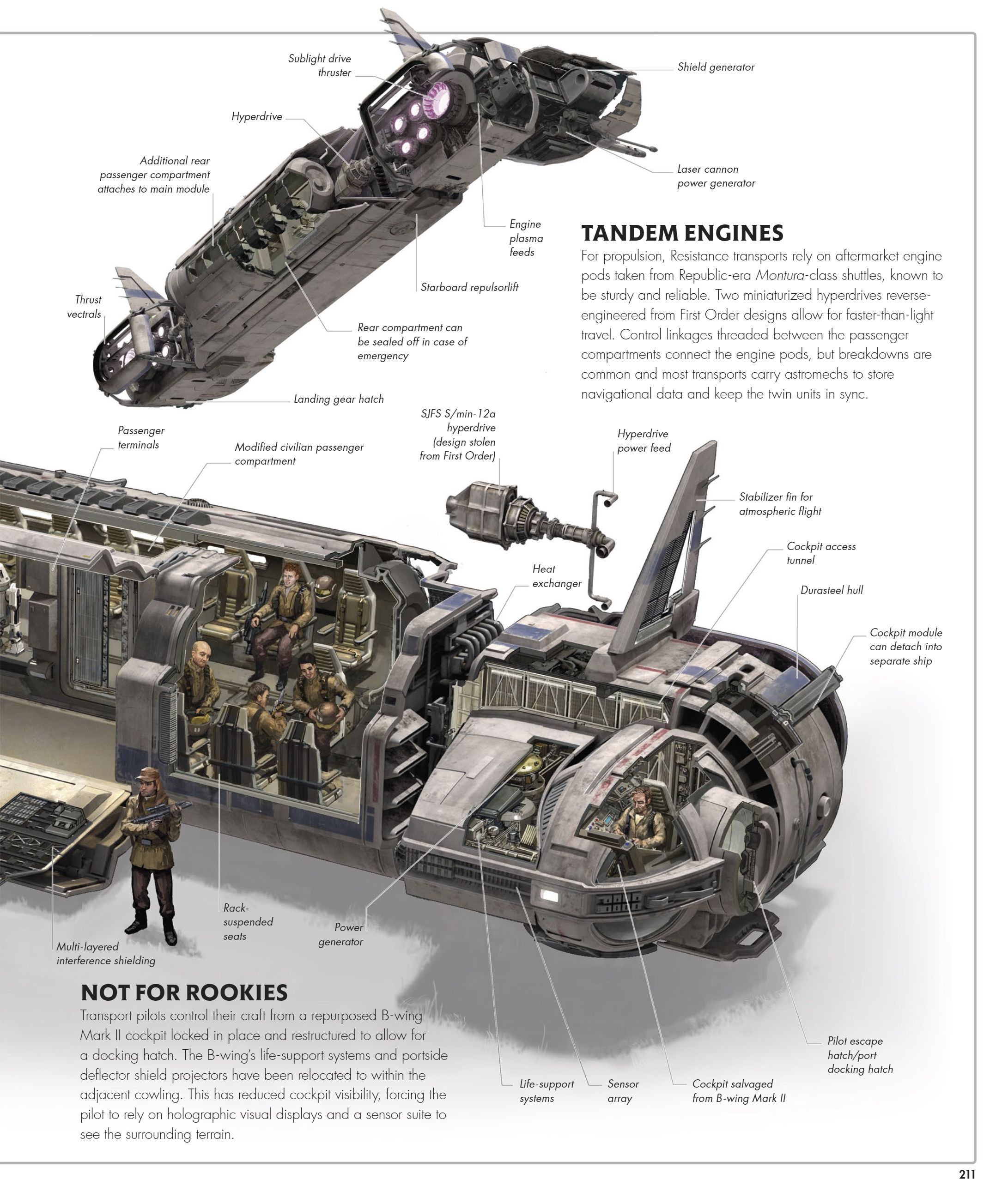 Star Wars Complete Vehicles, New Edition (2020) issue 1 - Page 212