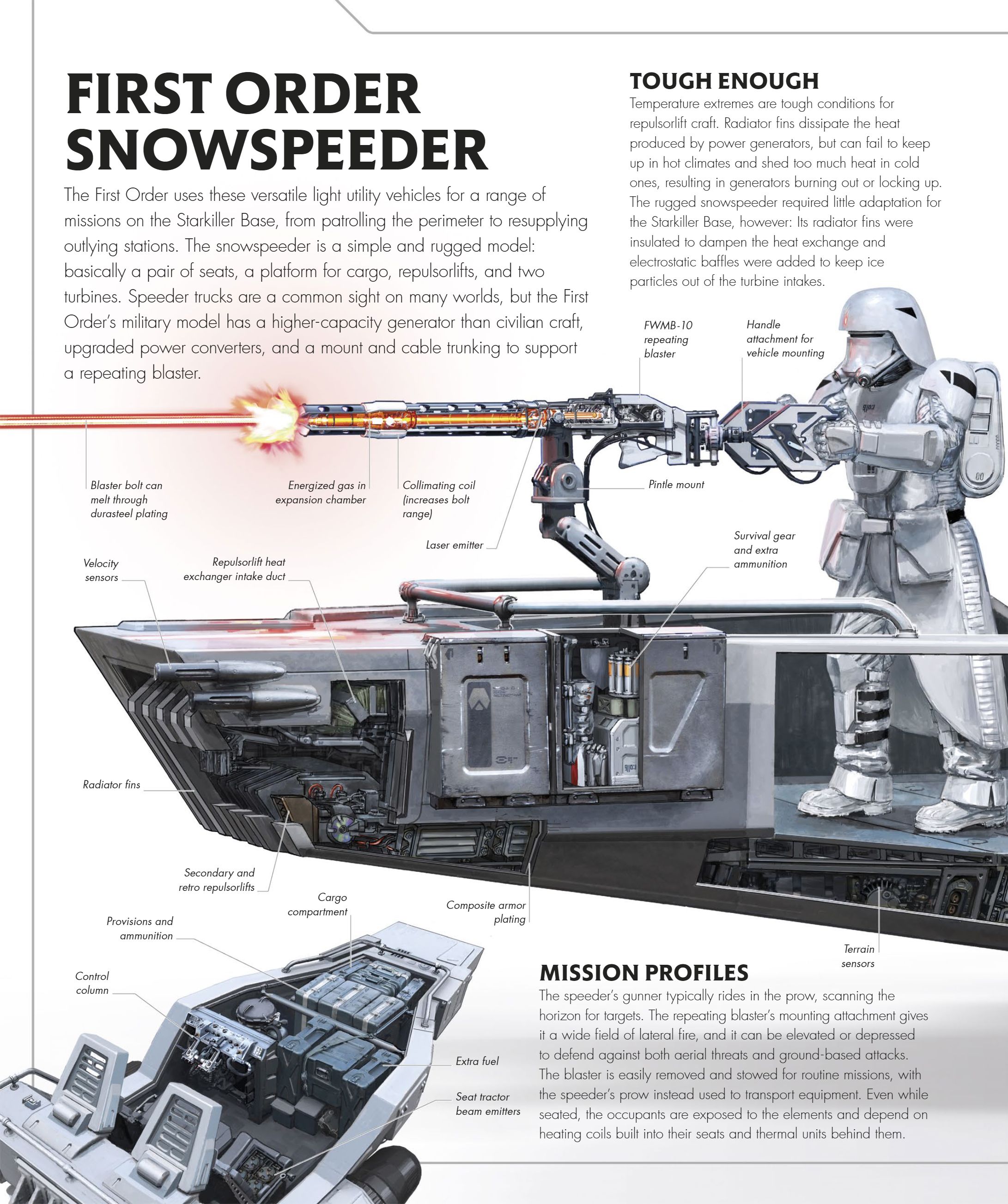 Star Wars Complete Vehicles, New Edition (2020) issue 1 - Page 213