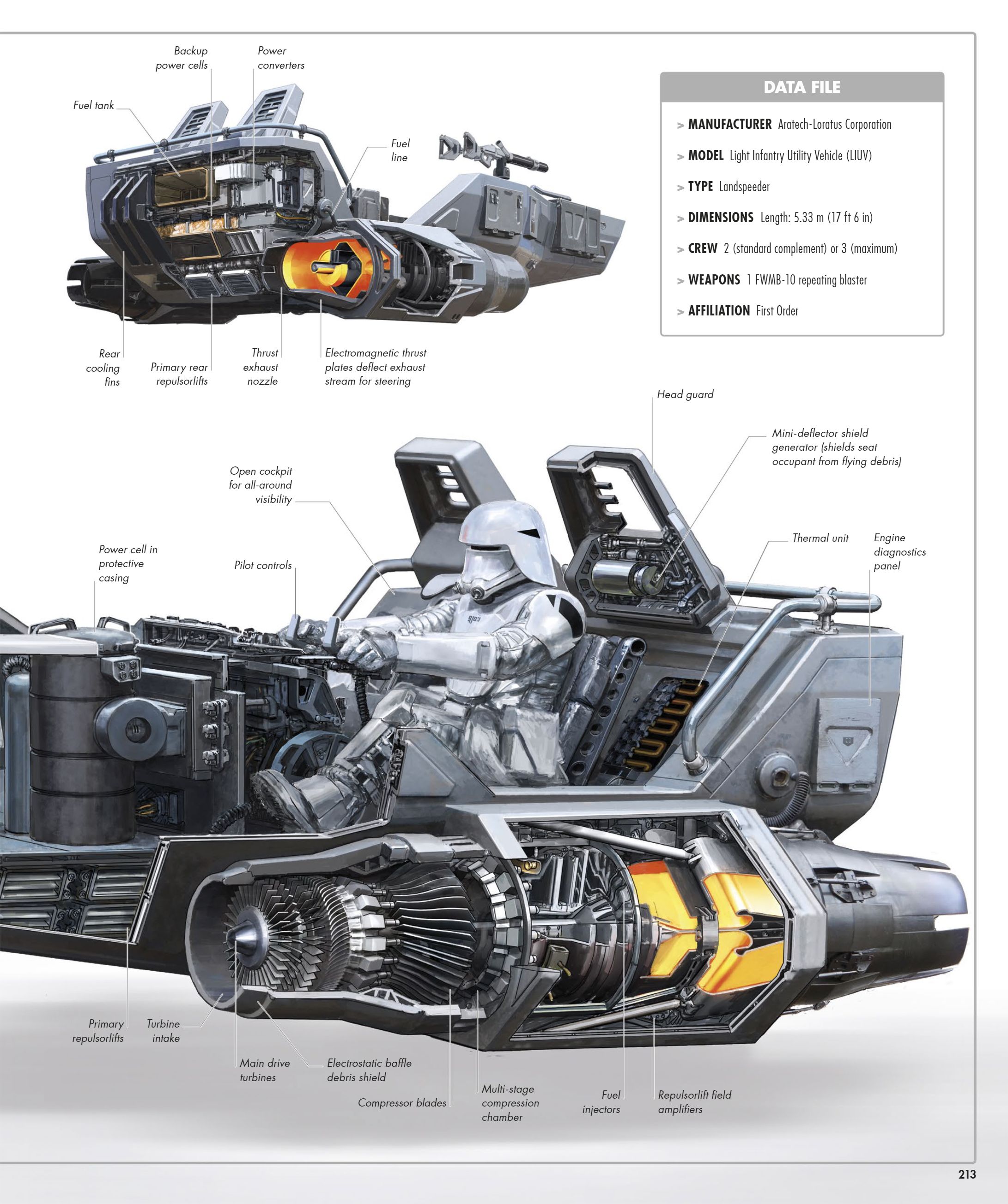 Star Wars Complete Vehicles, New Edition (2020) issue 1 - Page 214