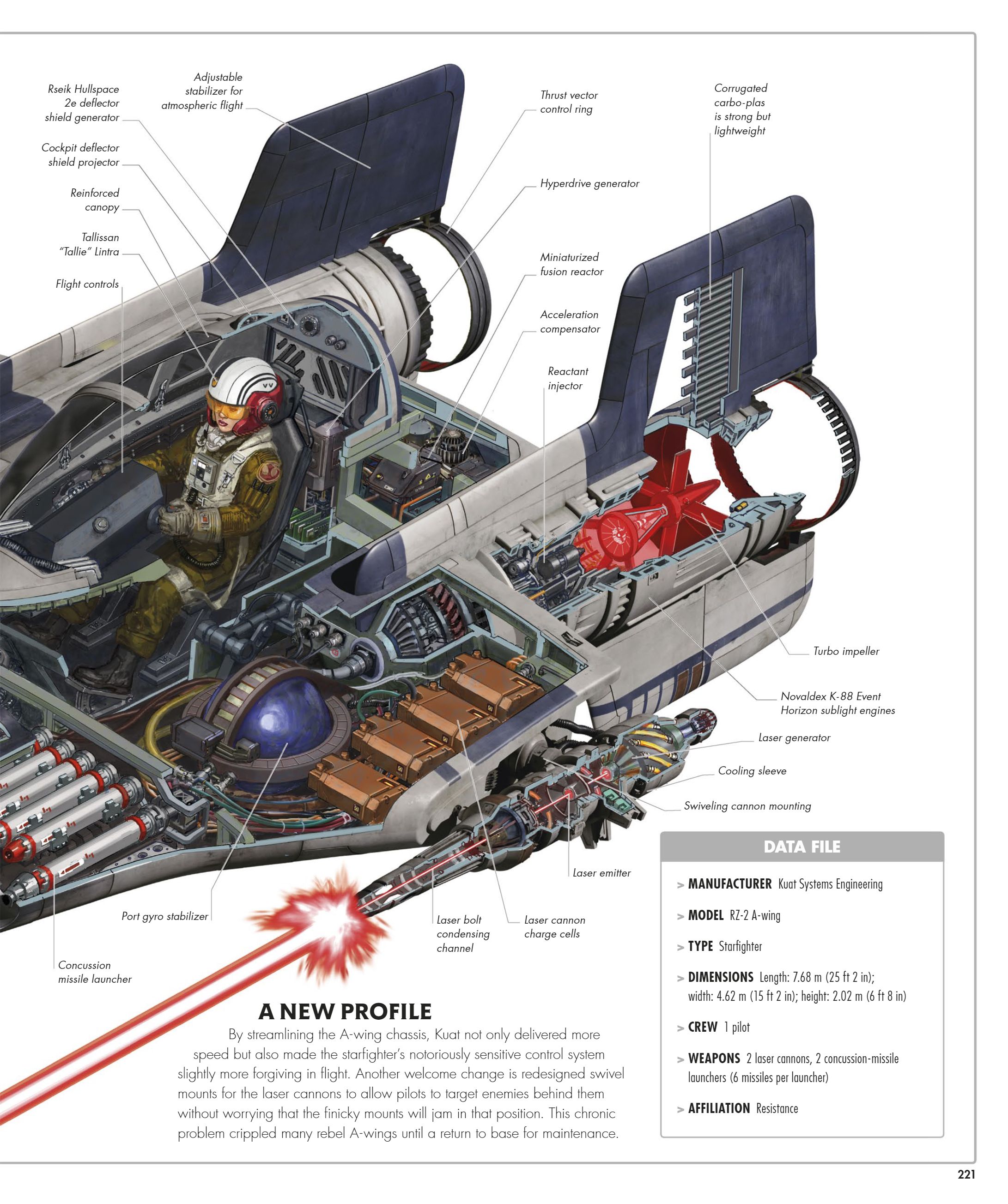 Star Wars Complete Vehicles, New Edition (2020) issue 1 - Page 222