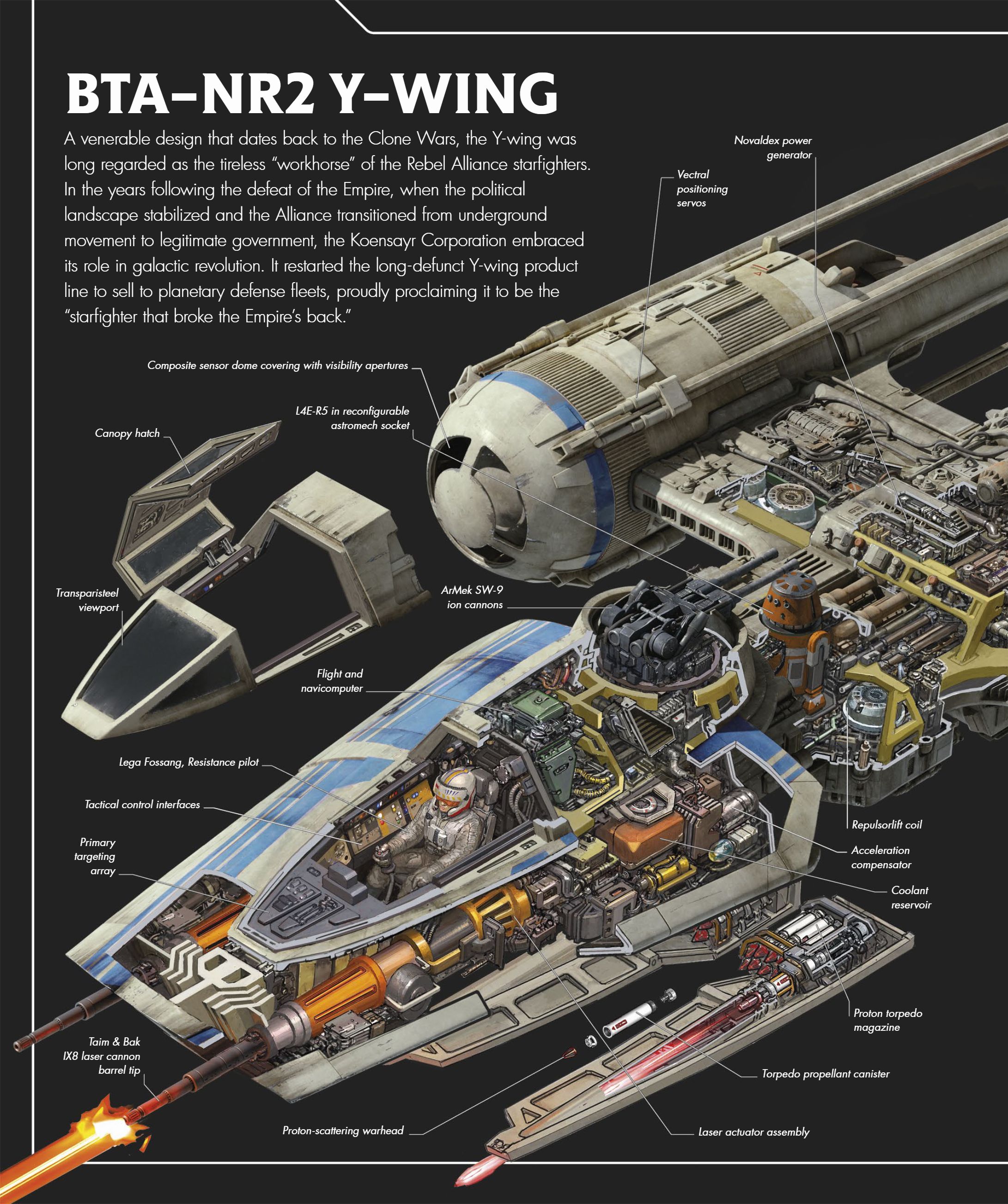 Star Wars Complete Vehicles, New Edition (2020) issue 1 - Page 243