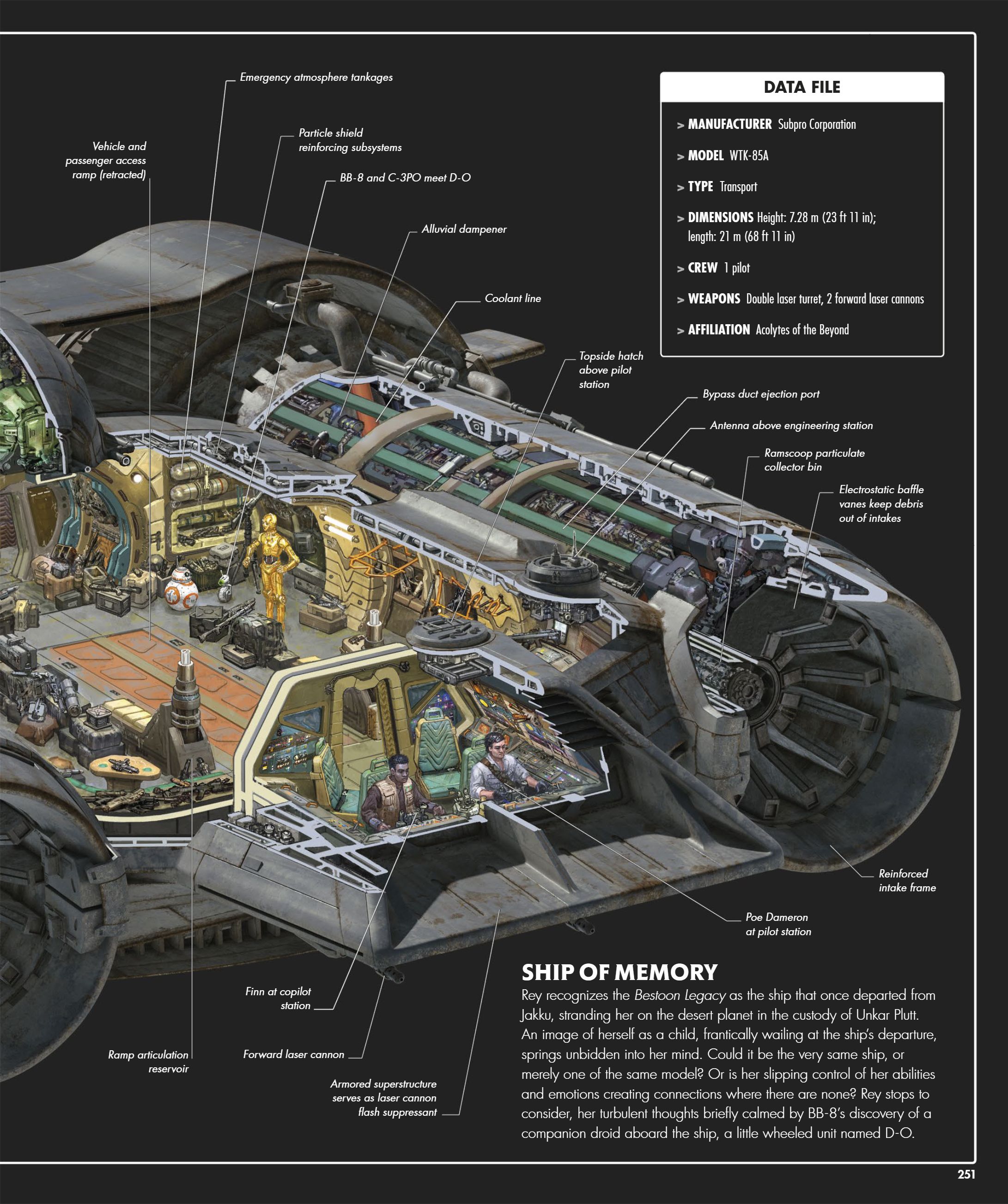 Star Wars Complete Vehicles, New Edition (2020) issue 1 - Page 252