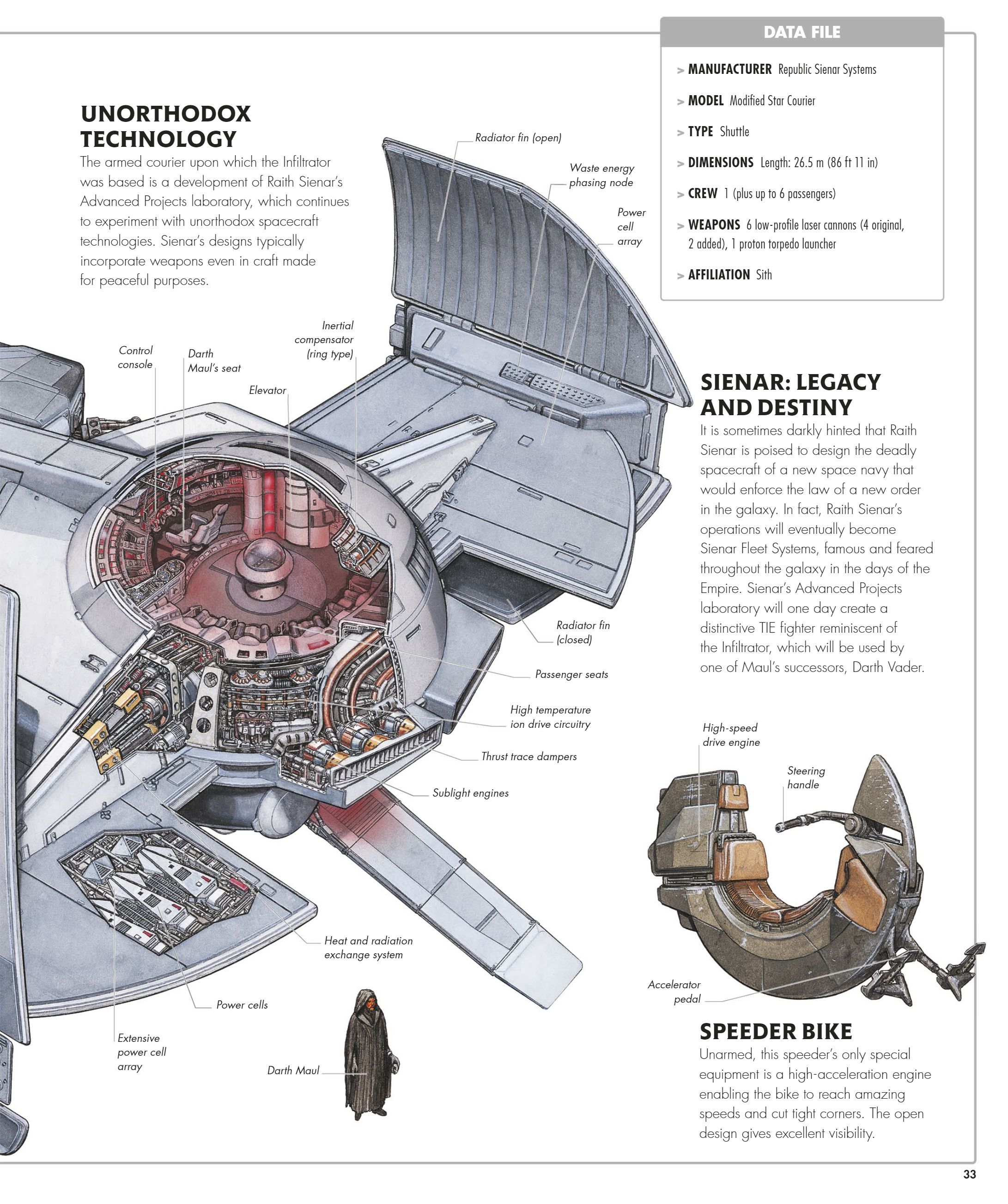 Star Wars Complete Vehicles, New Edition (2020) issue 1 - Page 34